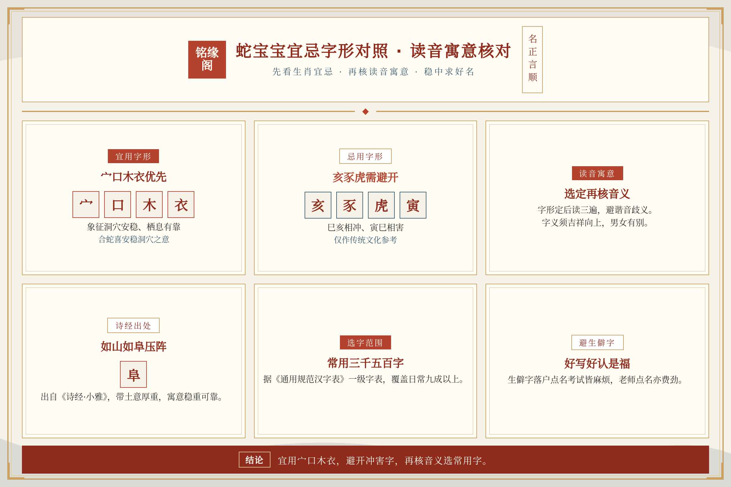 蛇宝宝宜用与忌用字形对照及读音寓意核对总结图