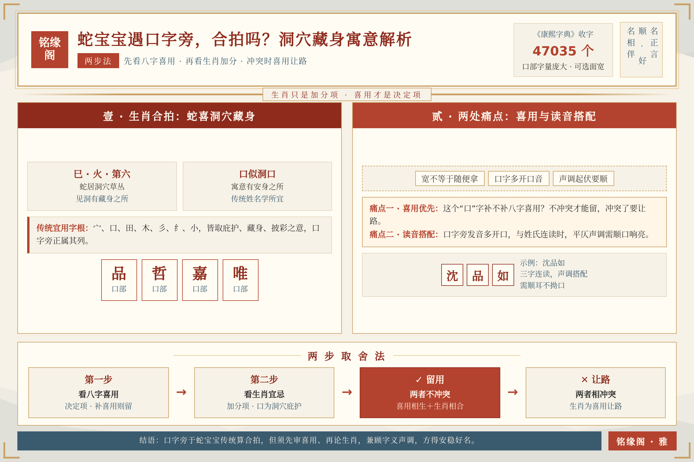 蛇宝宝用口字旁取名是否合适的洞穴藏身寓意与读音搭配痛点解析