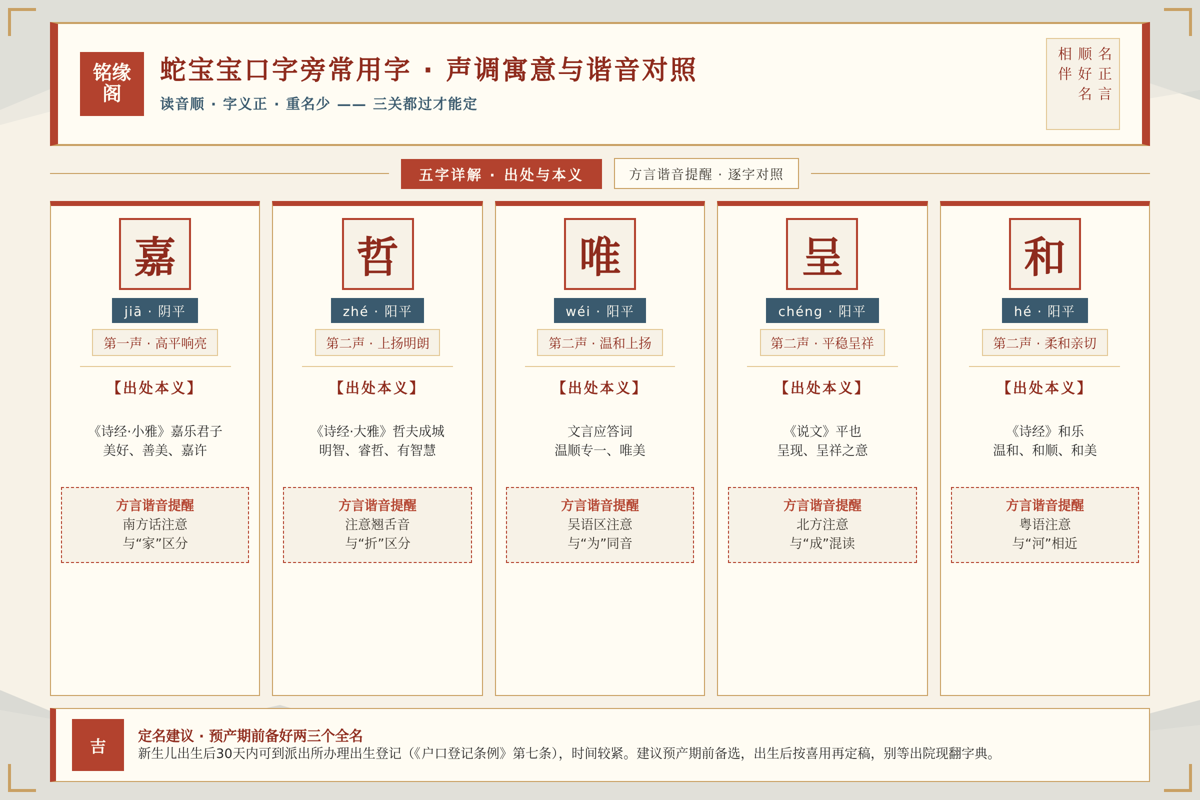 蛇宝宝口字旁常用字嘉哲唯和的声调寓意与谐音对照总结