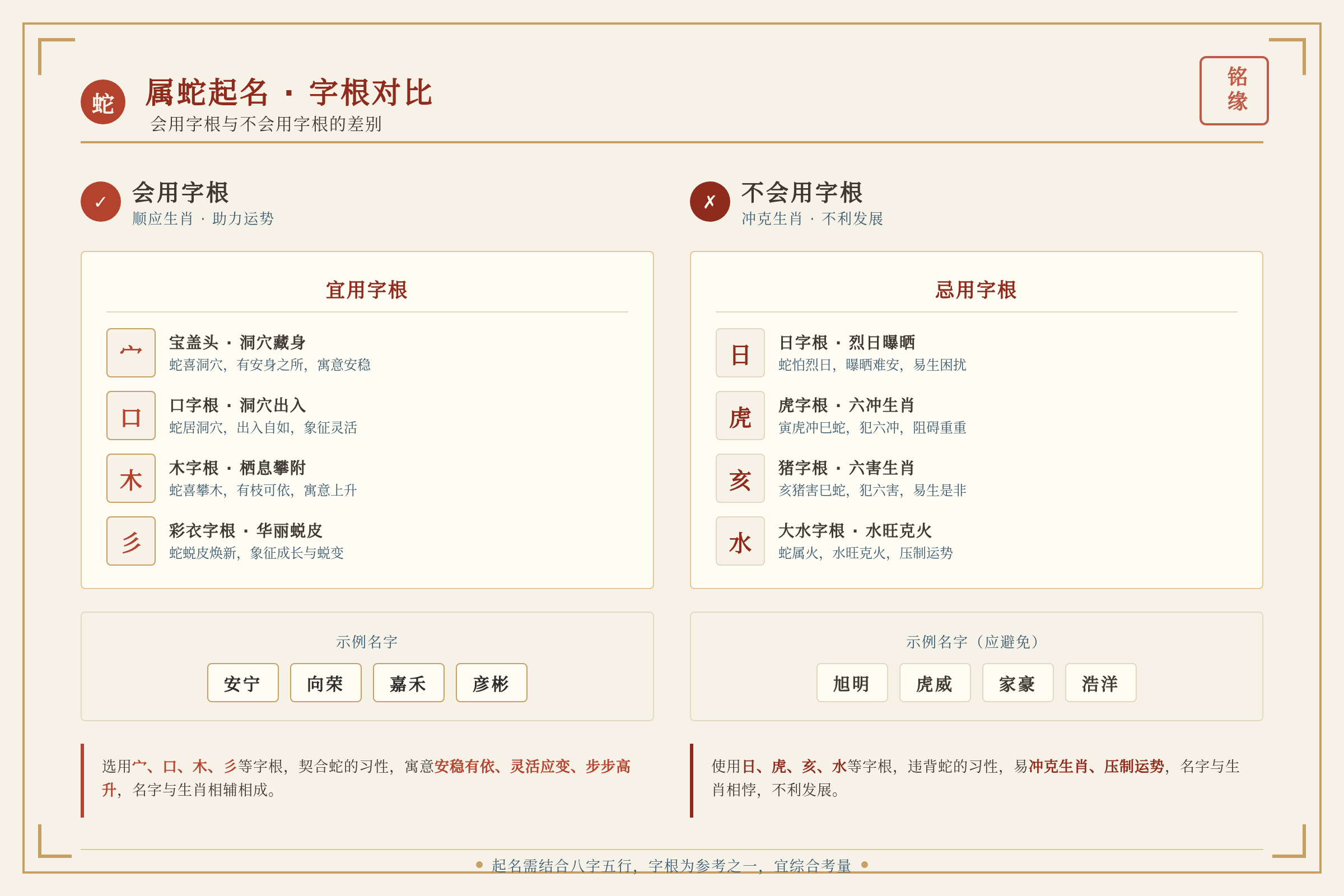 蛇宝宝名字对比,会用字根和不会用字根的差别
