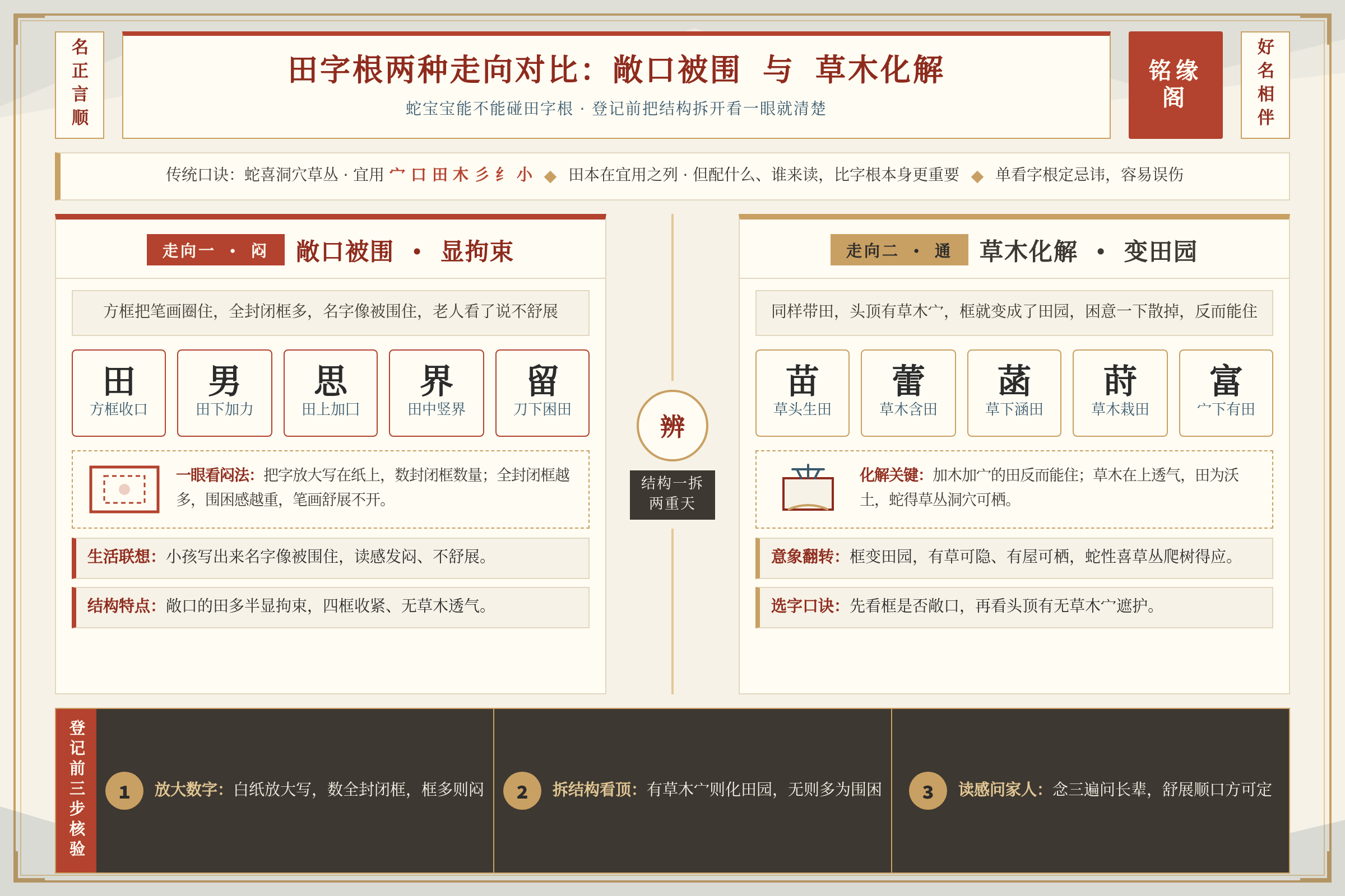 田字根在蛇宝宝名字里的两种走向对比敞口被围与草木化解的差异