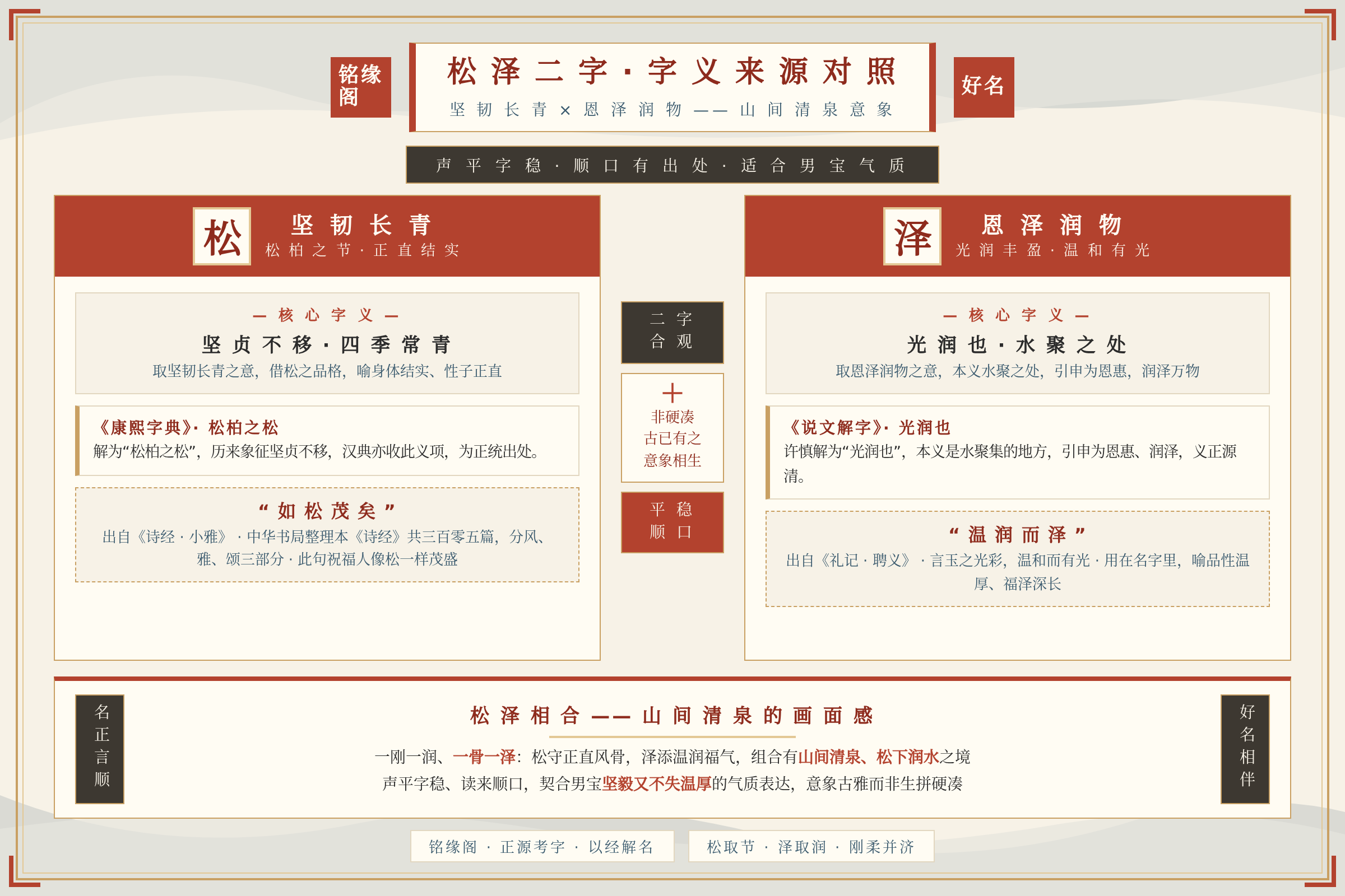 松泽二字的字义来源对照图展示松的坚韧长青与泽的恩泽润物