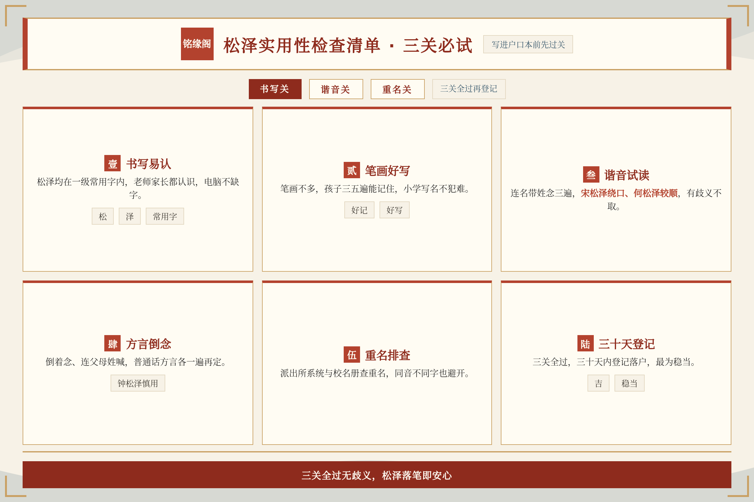 松泽名字实用性检查清单涵盖书写笔画谐音试读与重名排查方法