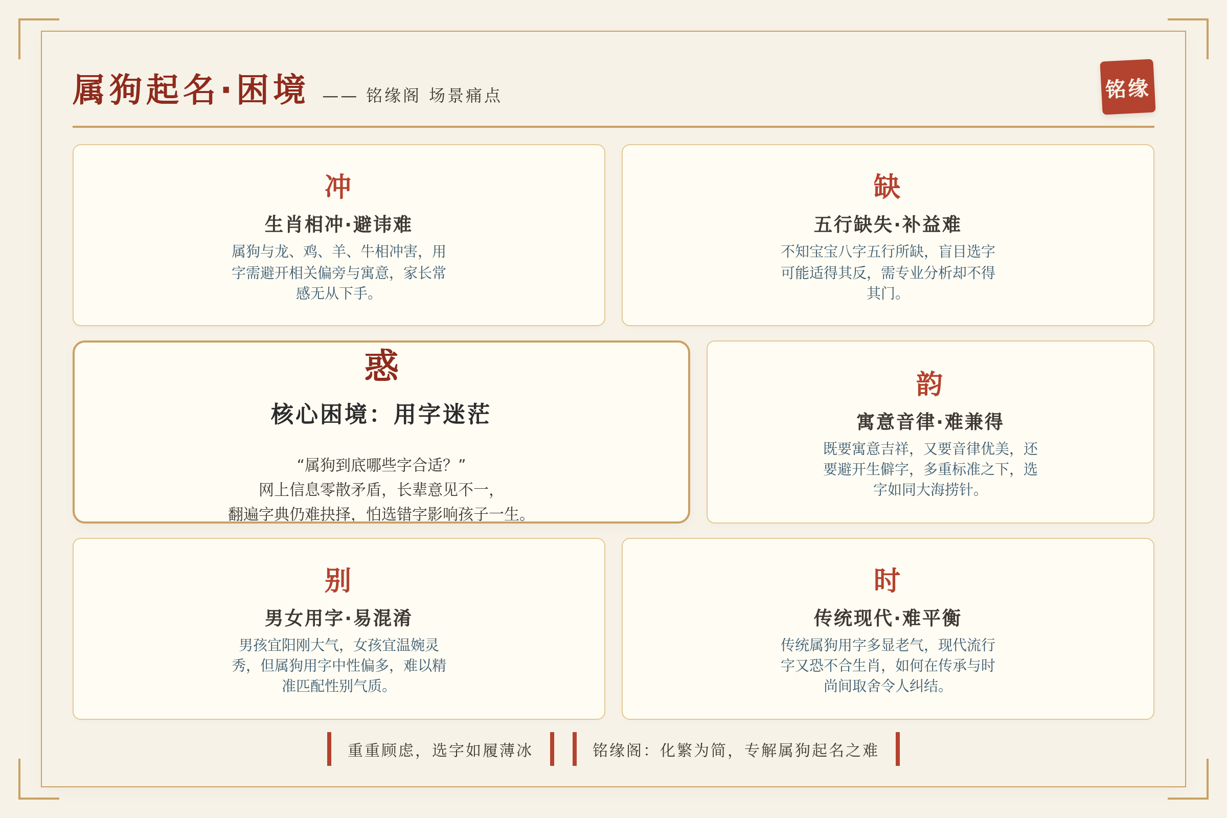 场景痛点图:用户面临的真实困境
