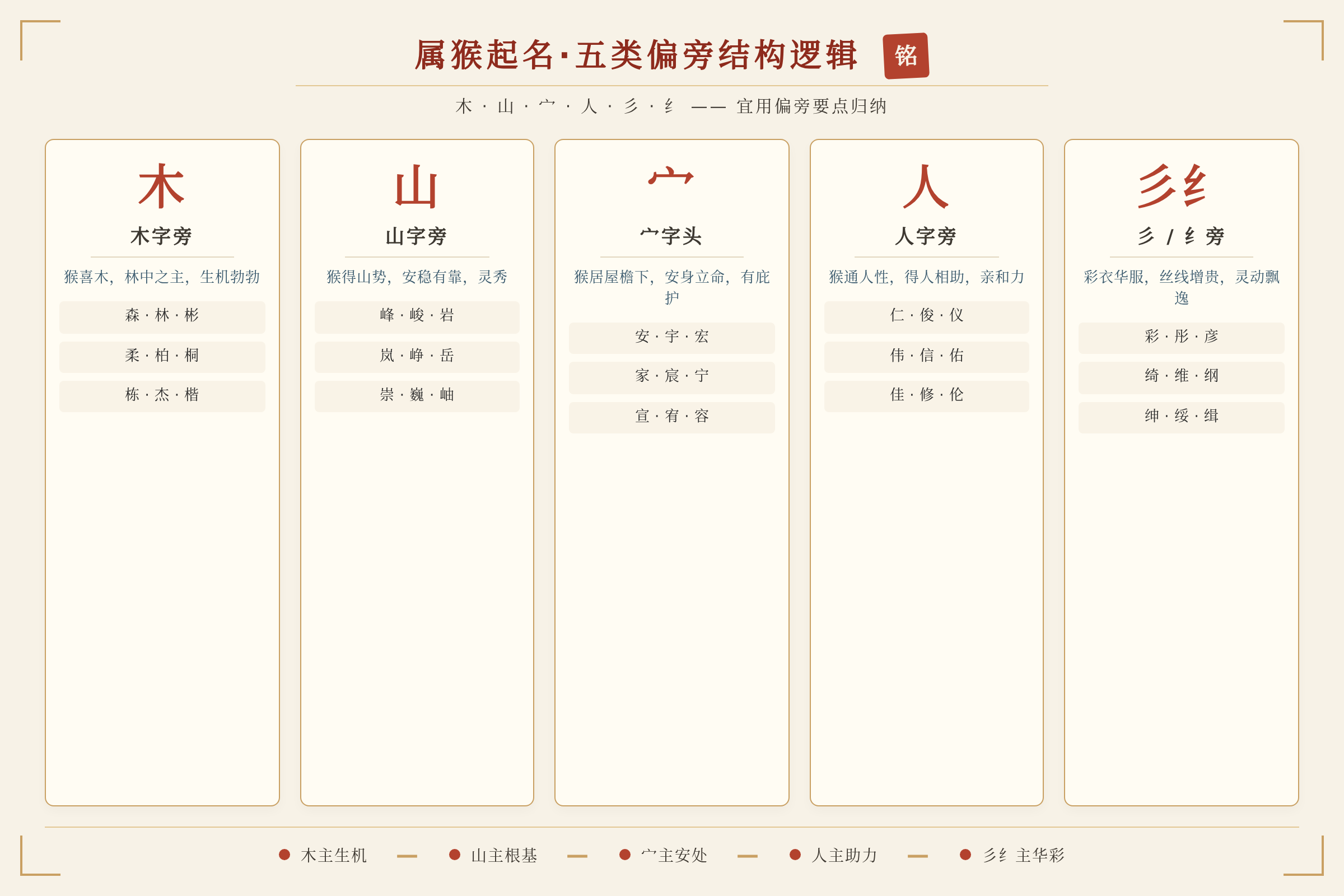 木山宀人彡纟五类偏旁的结构逻辑图