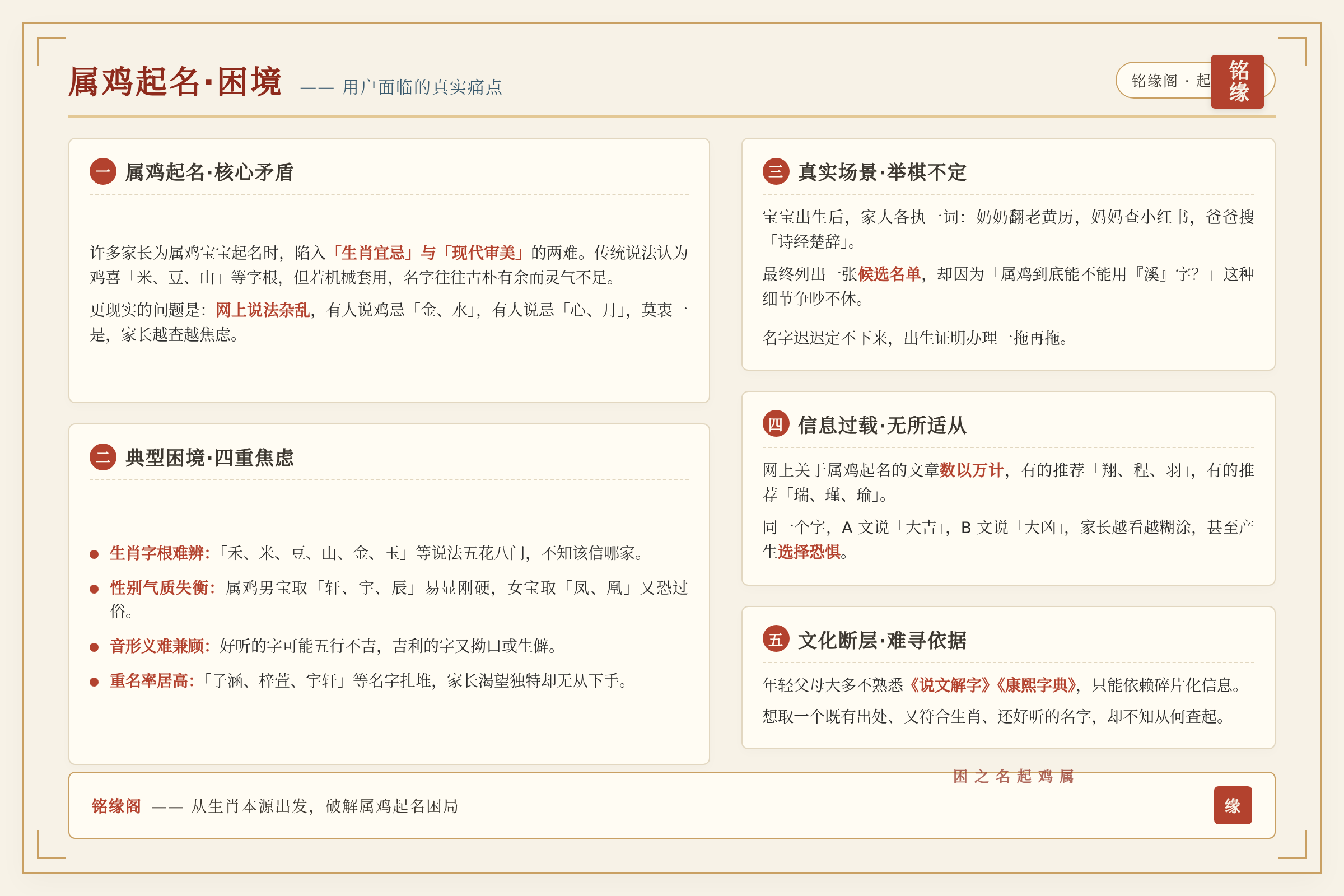 场景痛点图:用户面临的真实困境