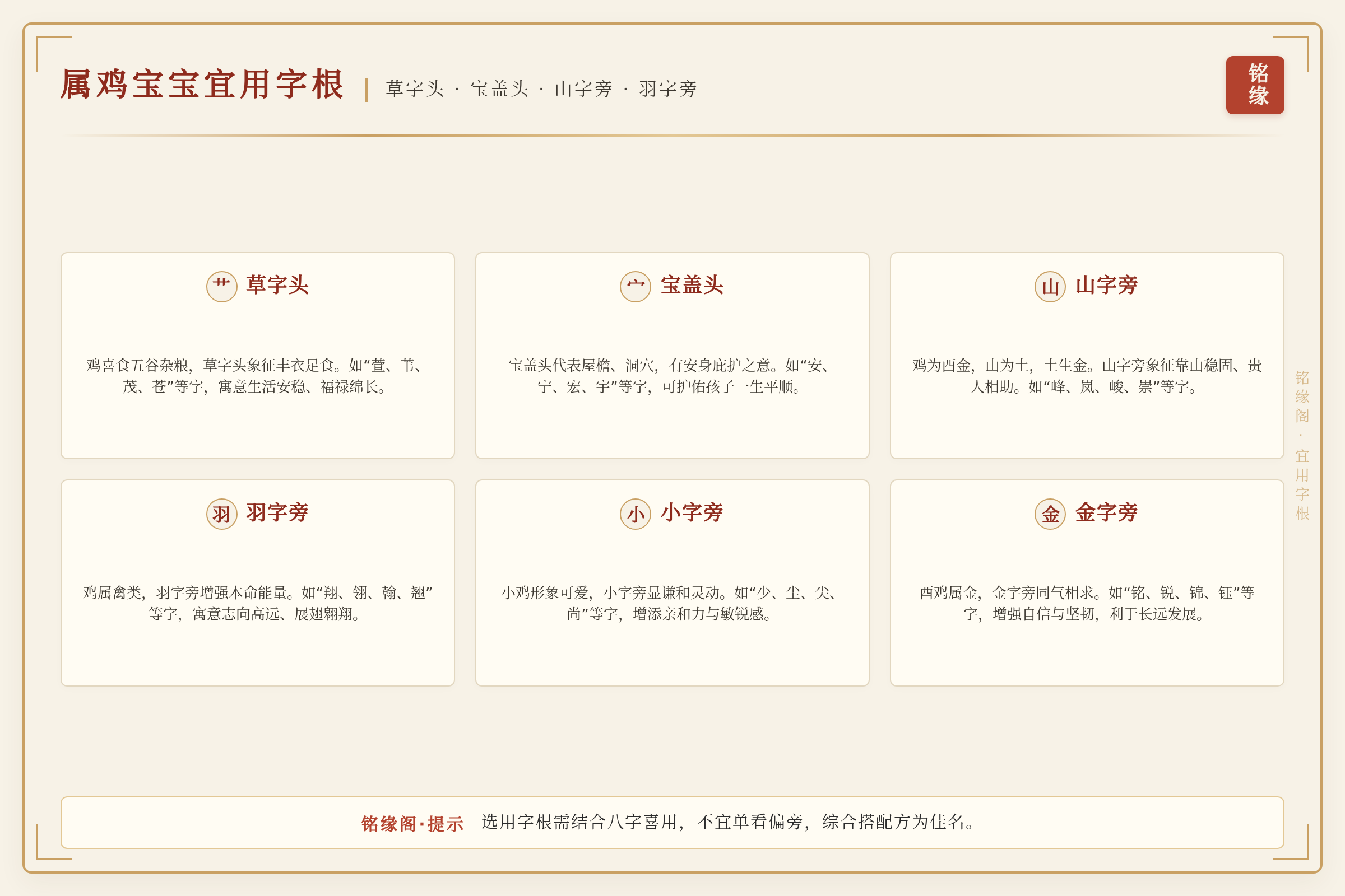 属鸡宝宝宜用字根分类图:草字头、宝盖头、山字旁、羽字旁等