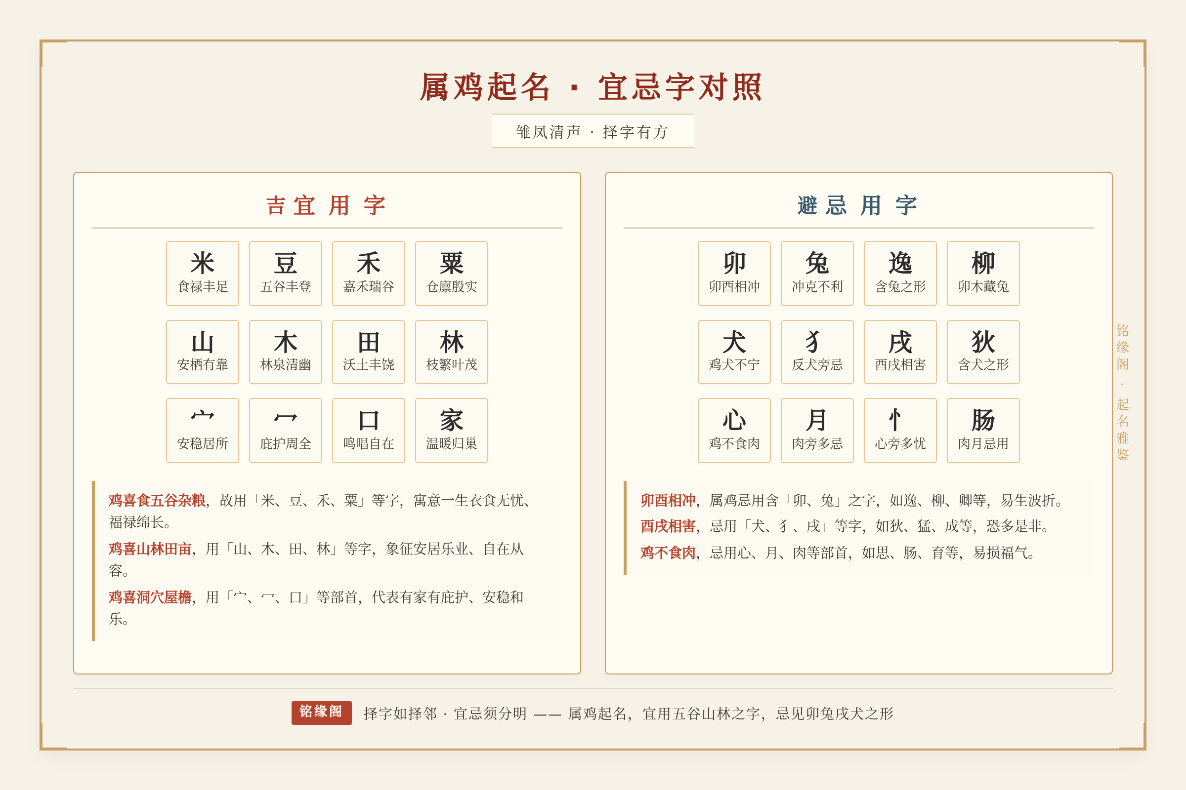 宜用字与忌用字对比表,左右两栏直观展示