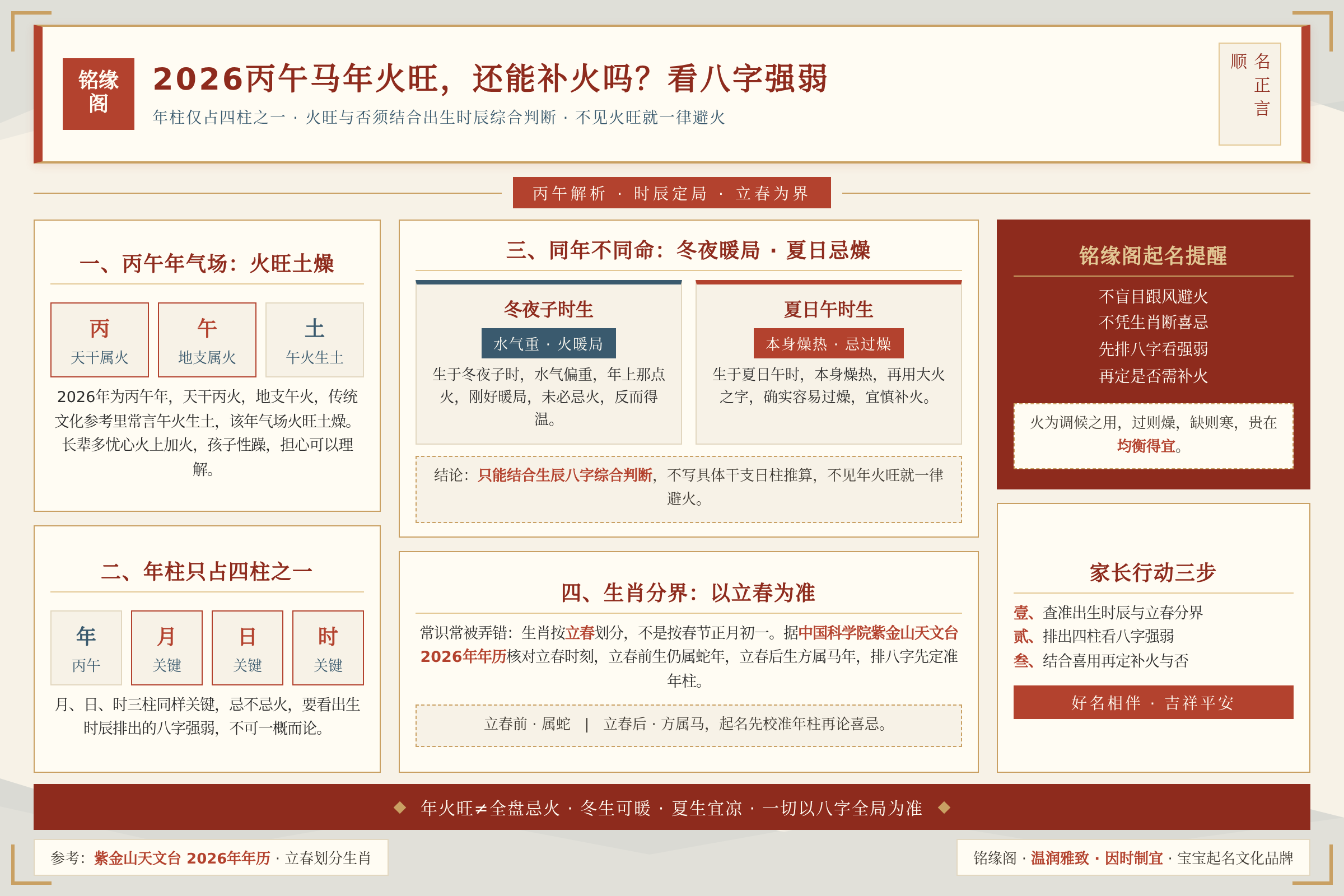 2026丙午马年火旺与否要结合宝宝出生时辰八字强弱判断