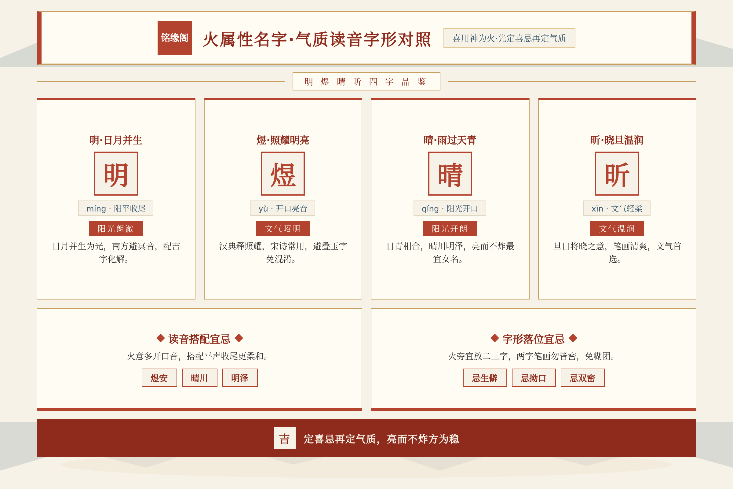 火属性宝宝名字示例明煜晴昕的气质读音与字形对照