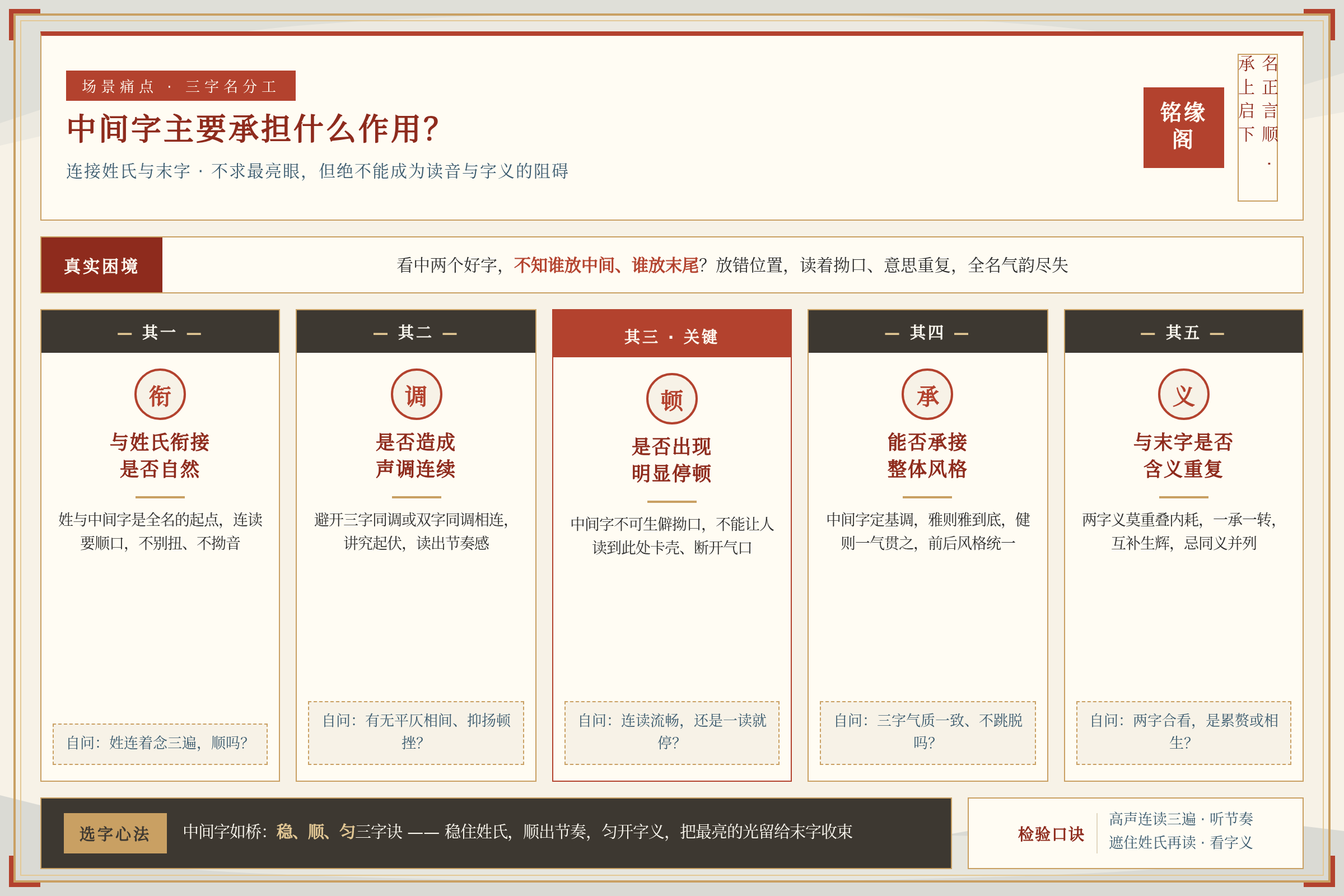 场景痛点图:用户面临的真实困境
