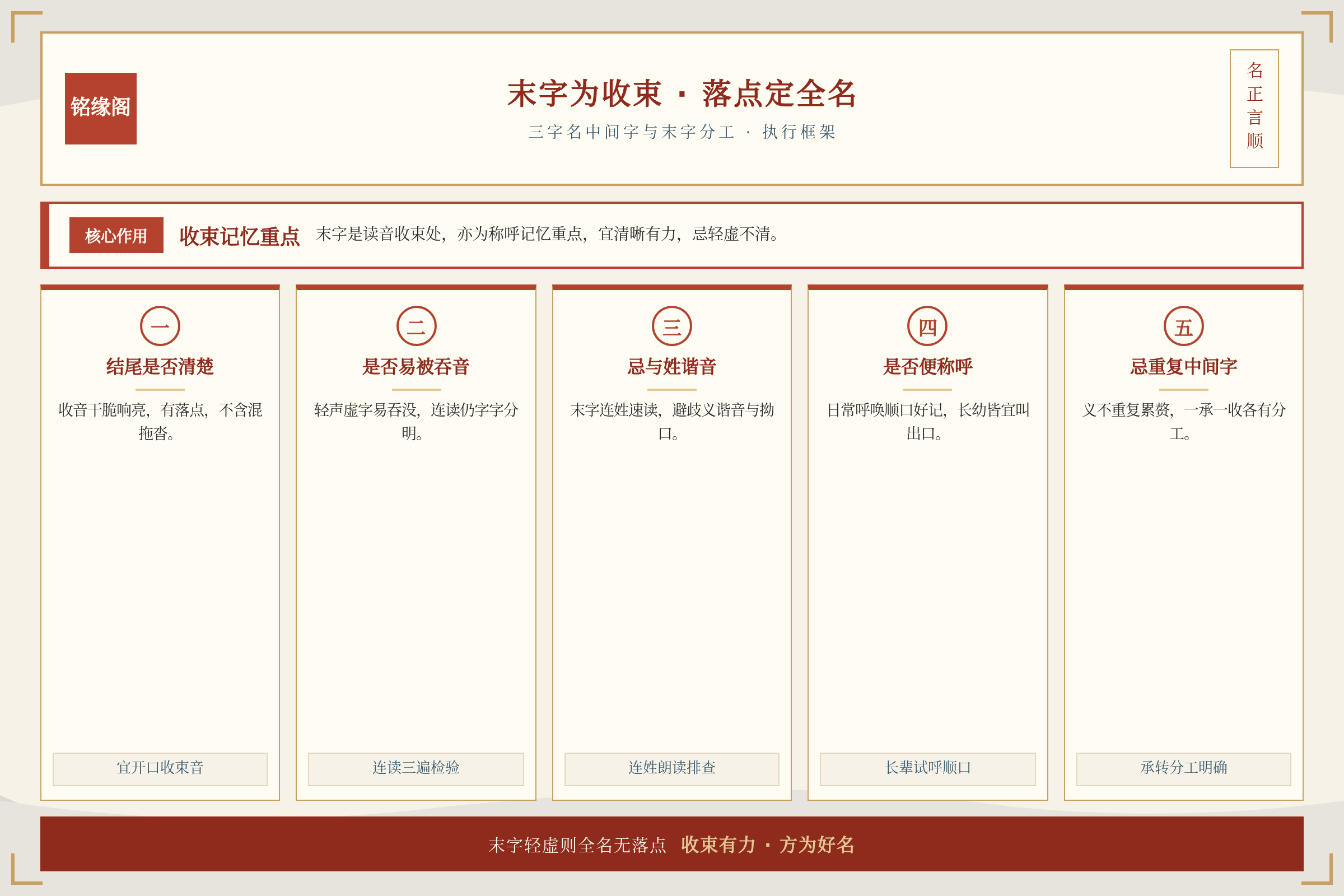 框架流程图:核心方法与执行框架