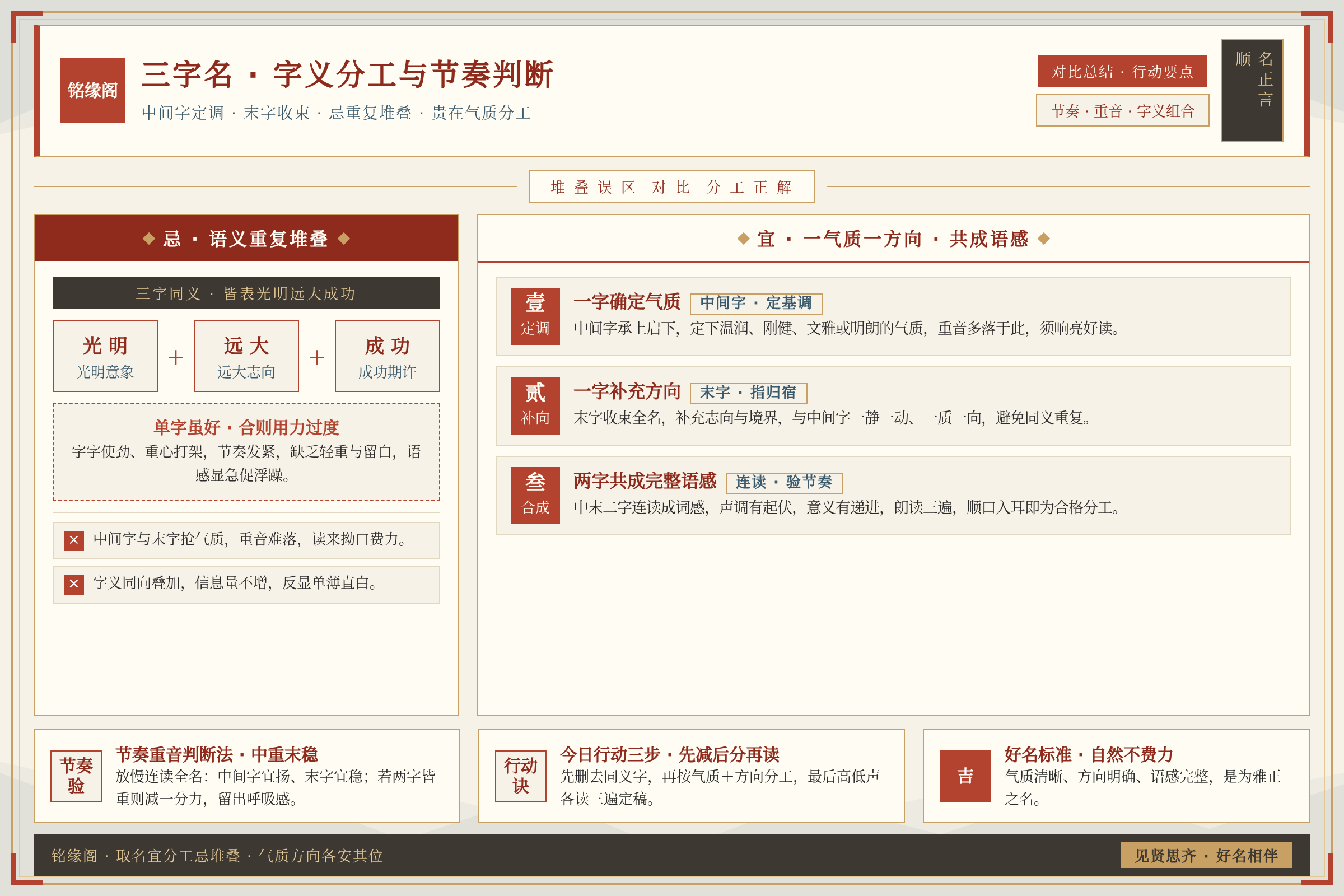 对比总结图:关键数据与行动要点