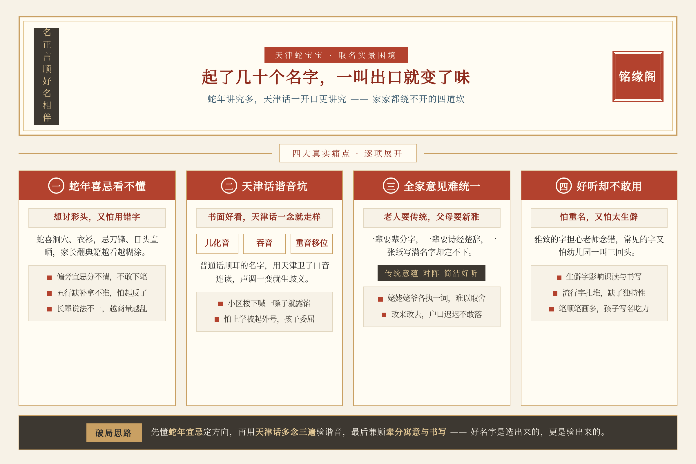 场景痛点图：用户面临的真实困境