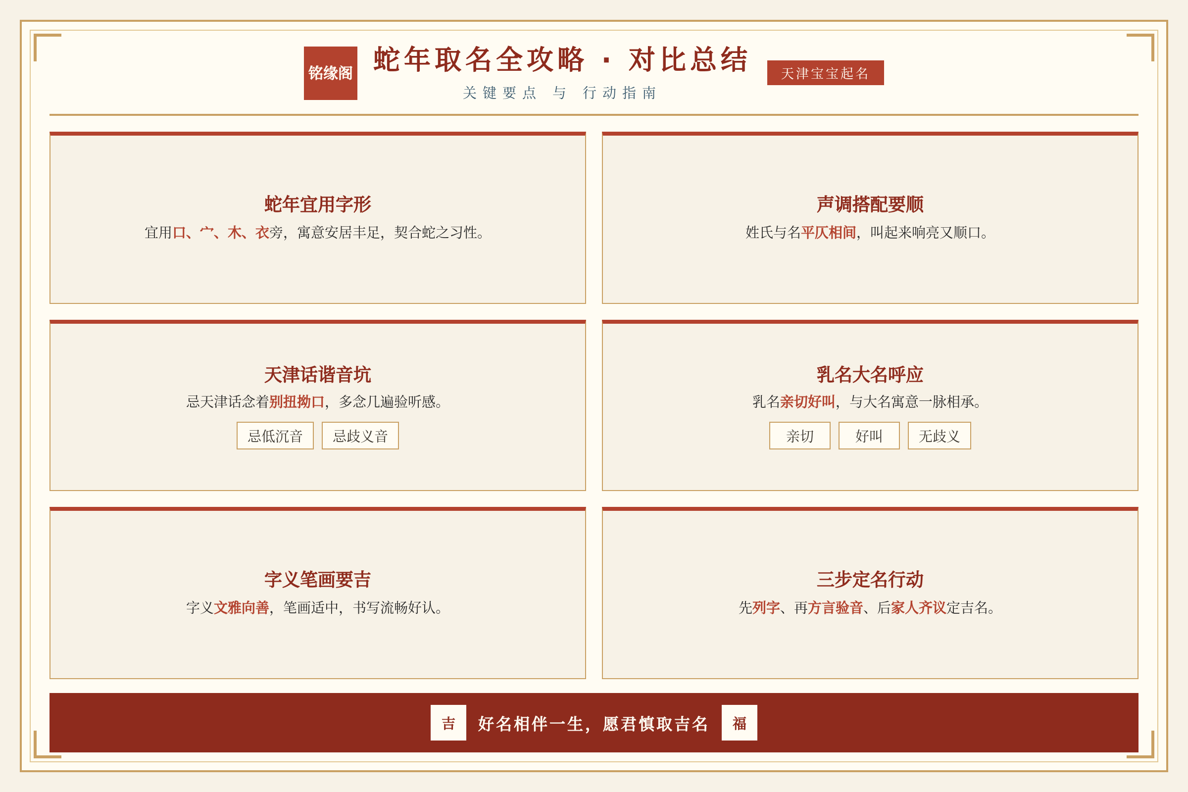 对比总结图：关键数据与行动要点