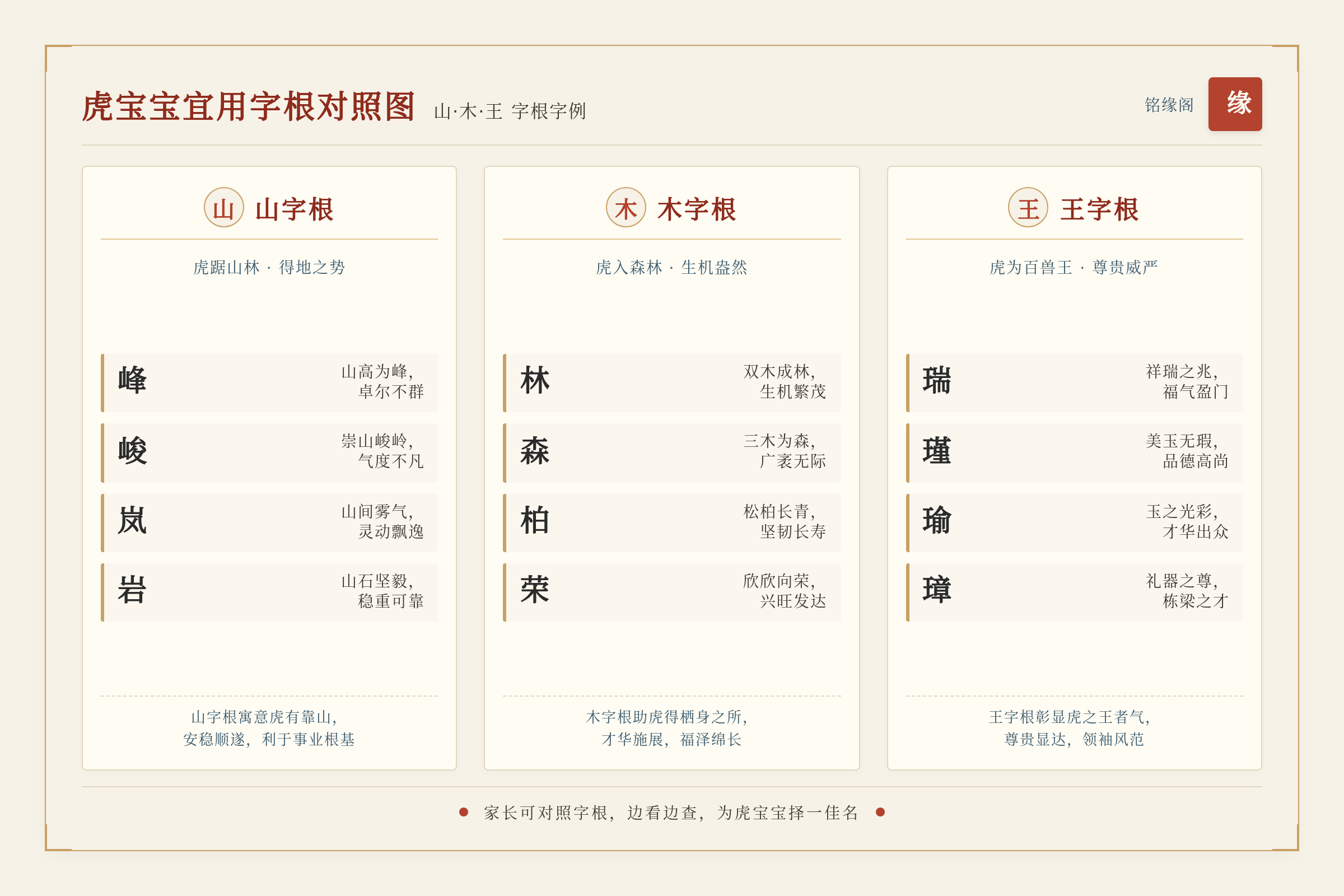 虎宝宝宜用字根对照图:山字根、木字根、王字根对应字例,方便家长边看边查