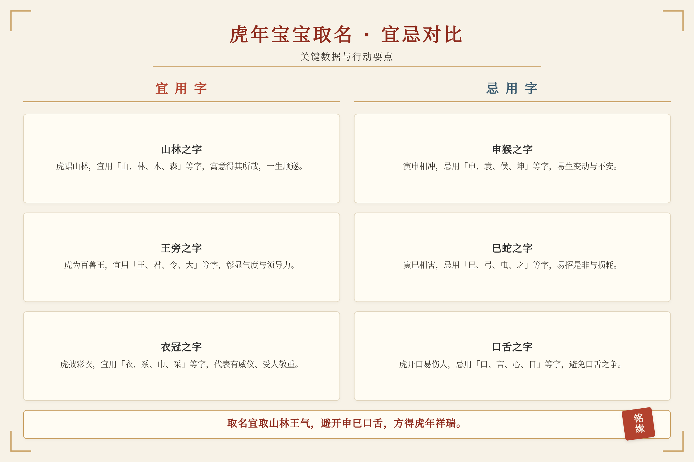 对比总结图:关键数据与行动要点