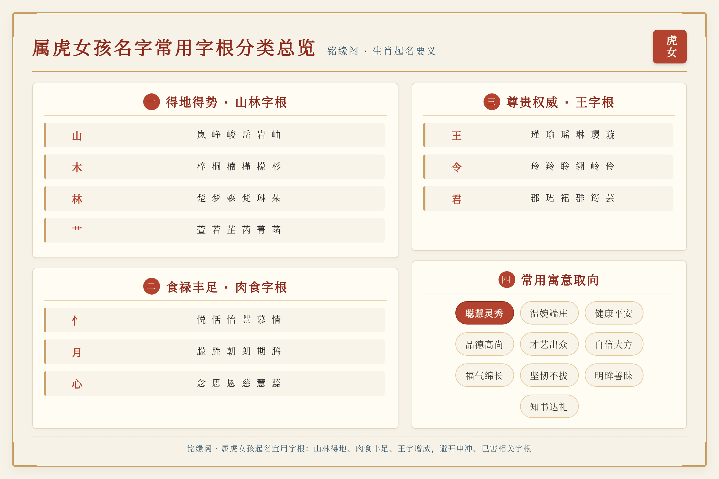 属虎女孩名字常用字根分类总览