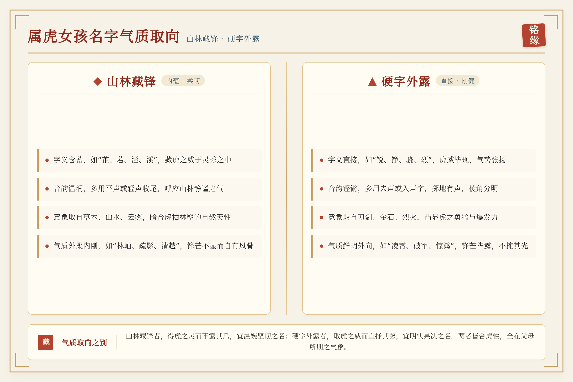 属虎女孩名字气质取向对比:山林藏锋与硬字外露