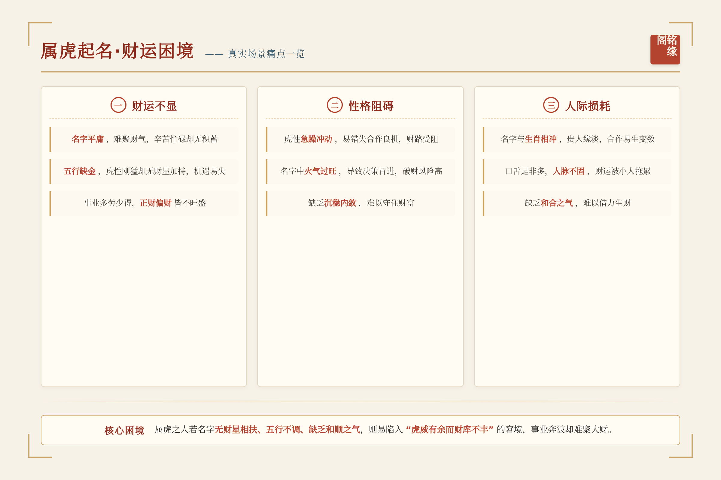 场景痛点图：用户面临的真实困境
