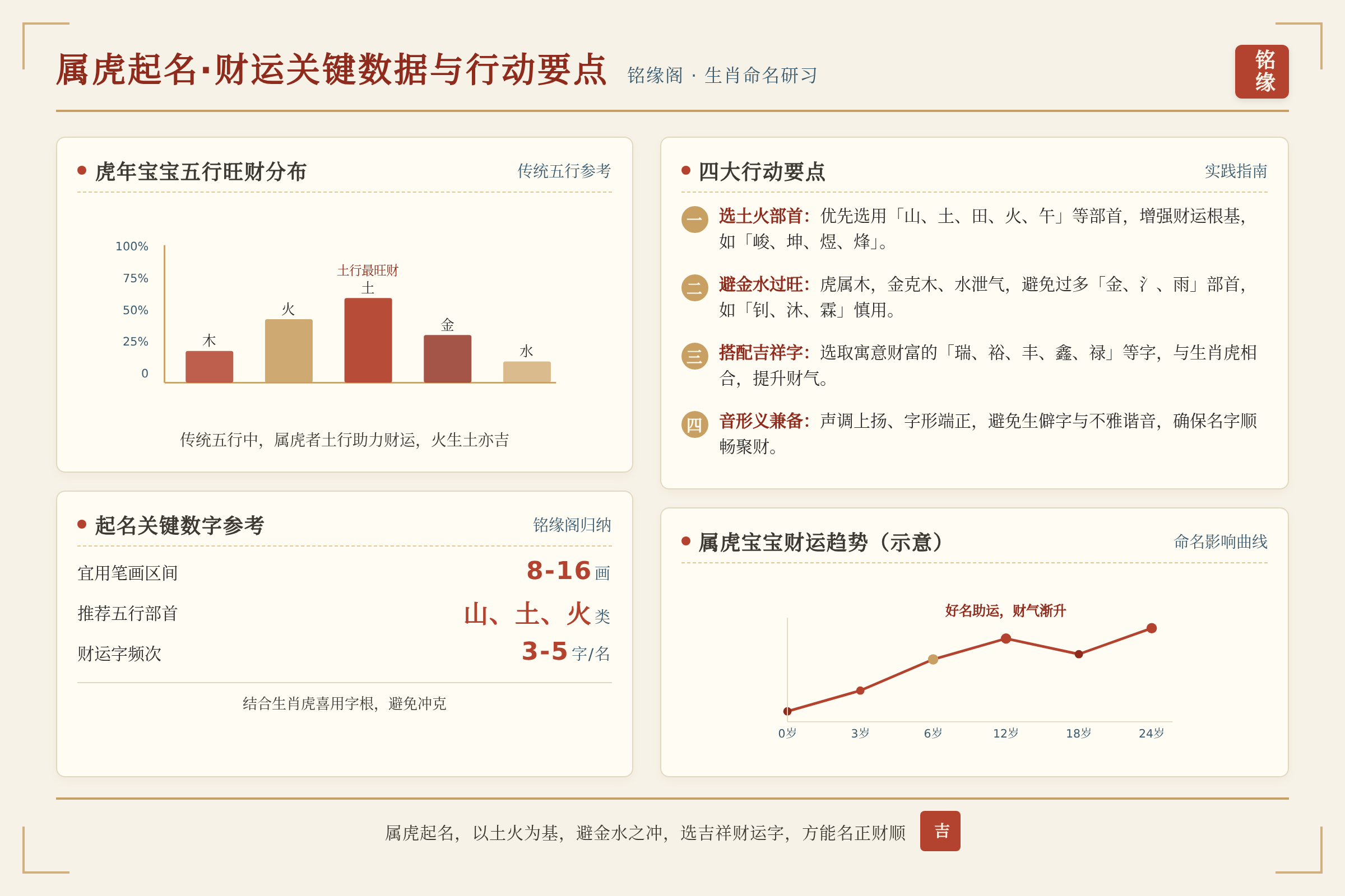 对比总结图：关键数据与行动要点
