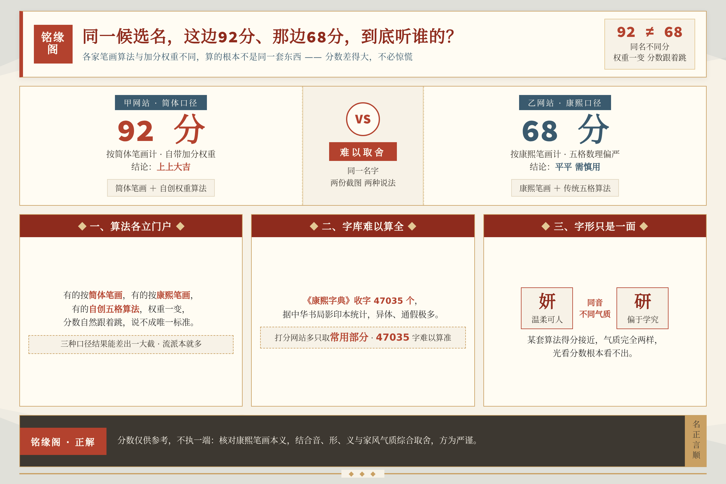 家长拿着两份分数不同的名字打分截图左右对比犹豫不决