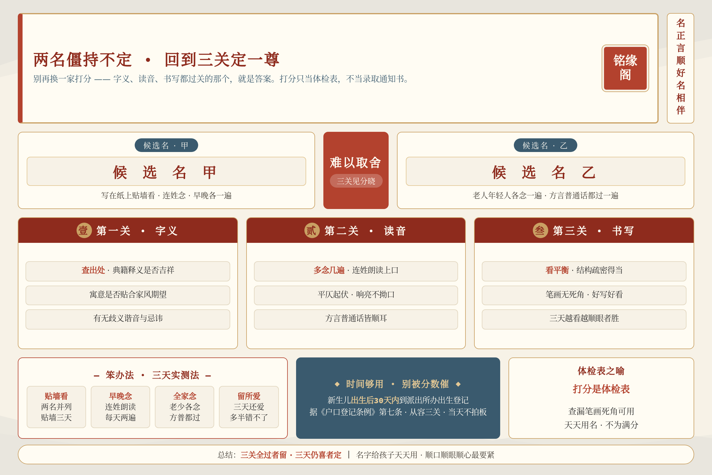 两个候选名从字义读音书写三关对比后选定其一的总结图
