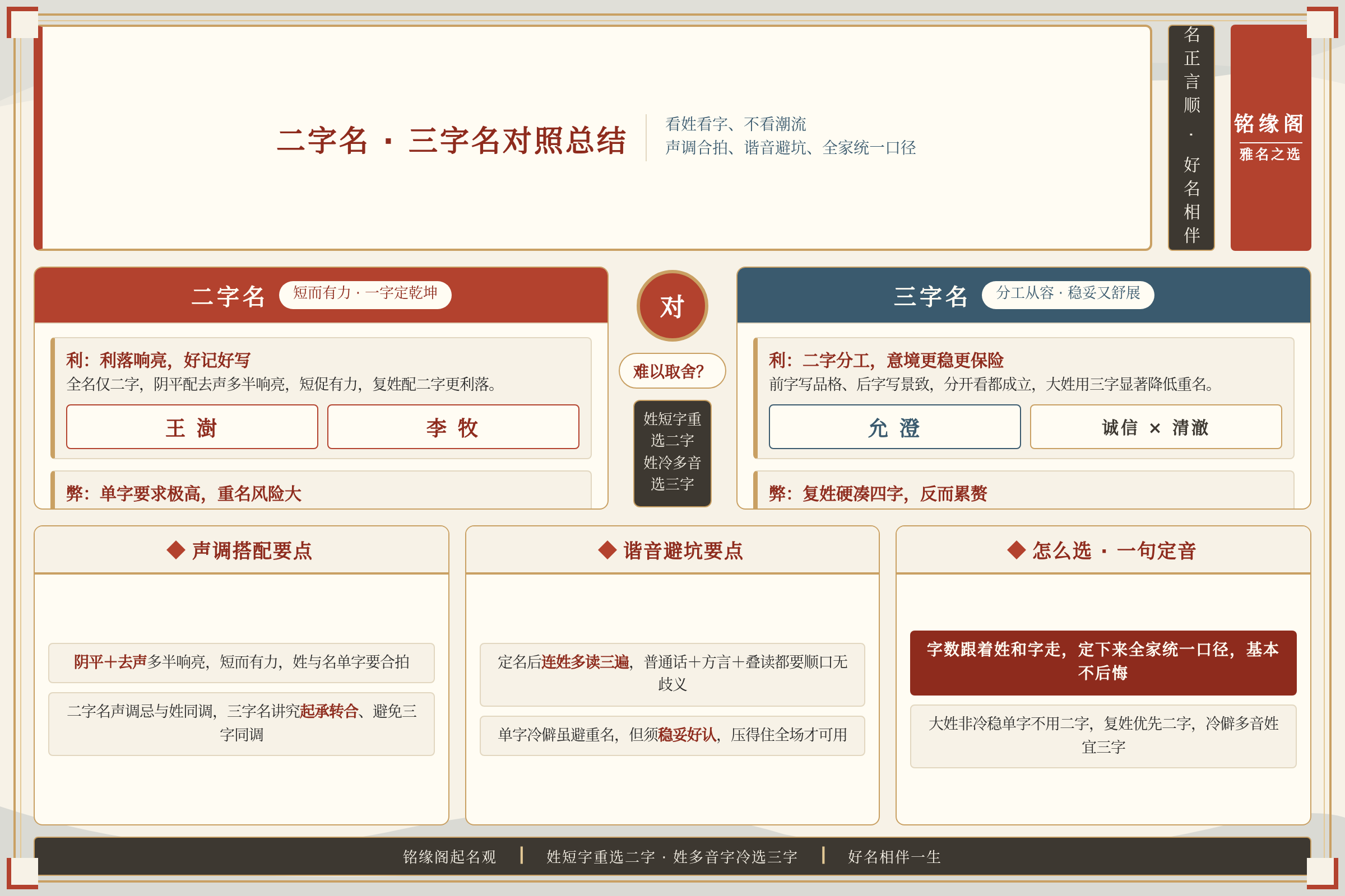 二字名与三字名对照总结图显示声调搭配和谐音避坑要点