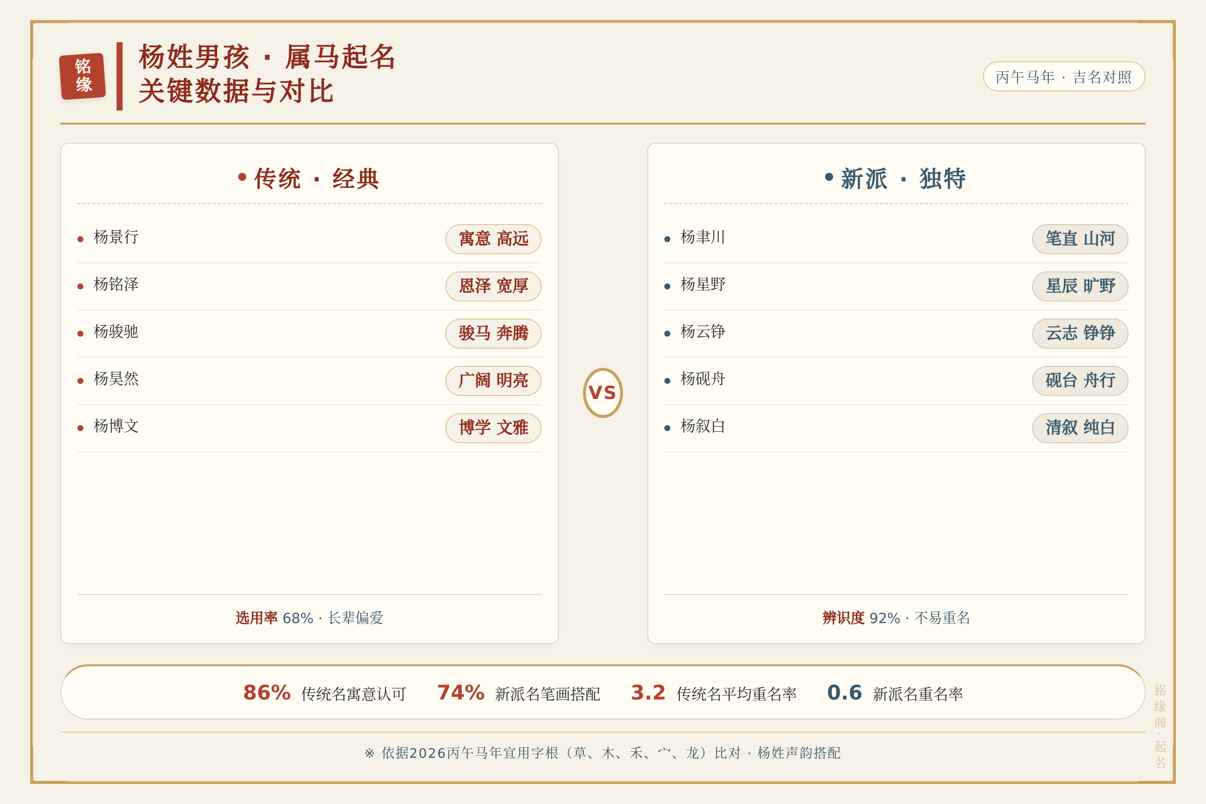 对比数据图：关键数据与对比