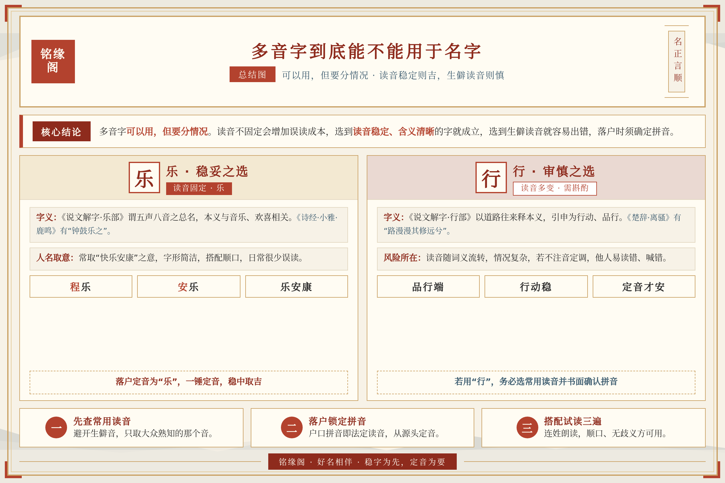 总结图