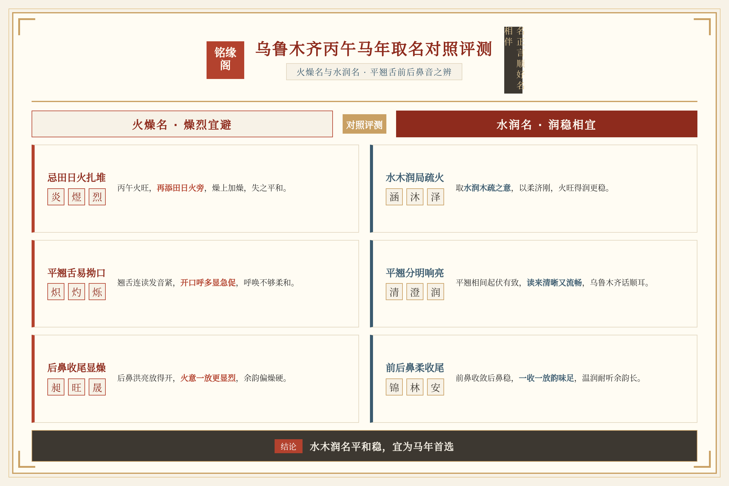 乌鲁木齐丙午马年取名火燥名与水润名在平翘舌前后鼻音下的对照评测