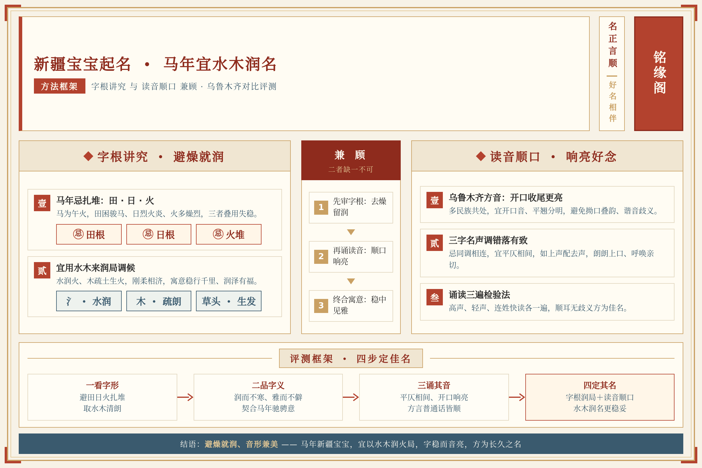 新疆取名方法框架：字根讲究与读音顺口兼顾