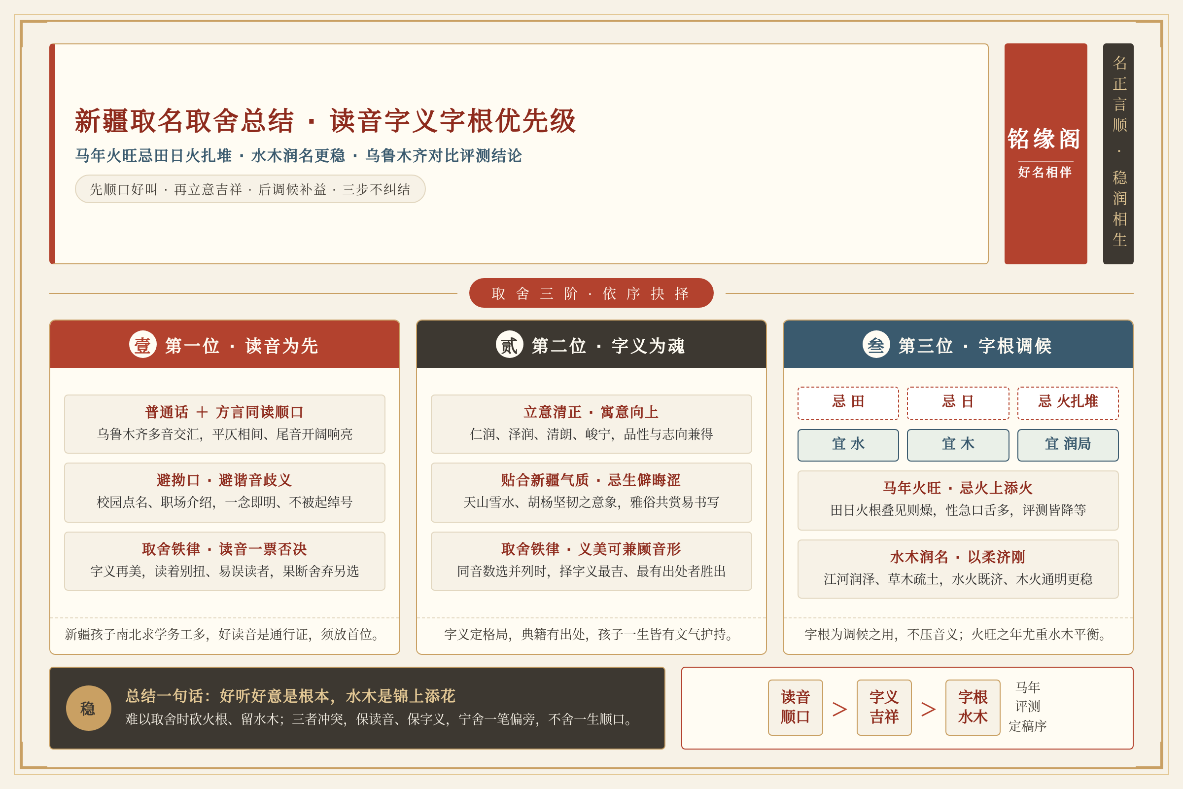 新疆取名取舍总结:读音字义字根优先级