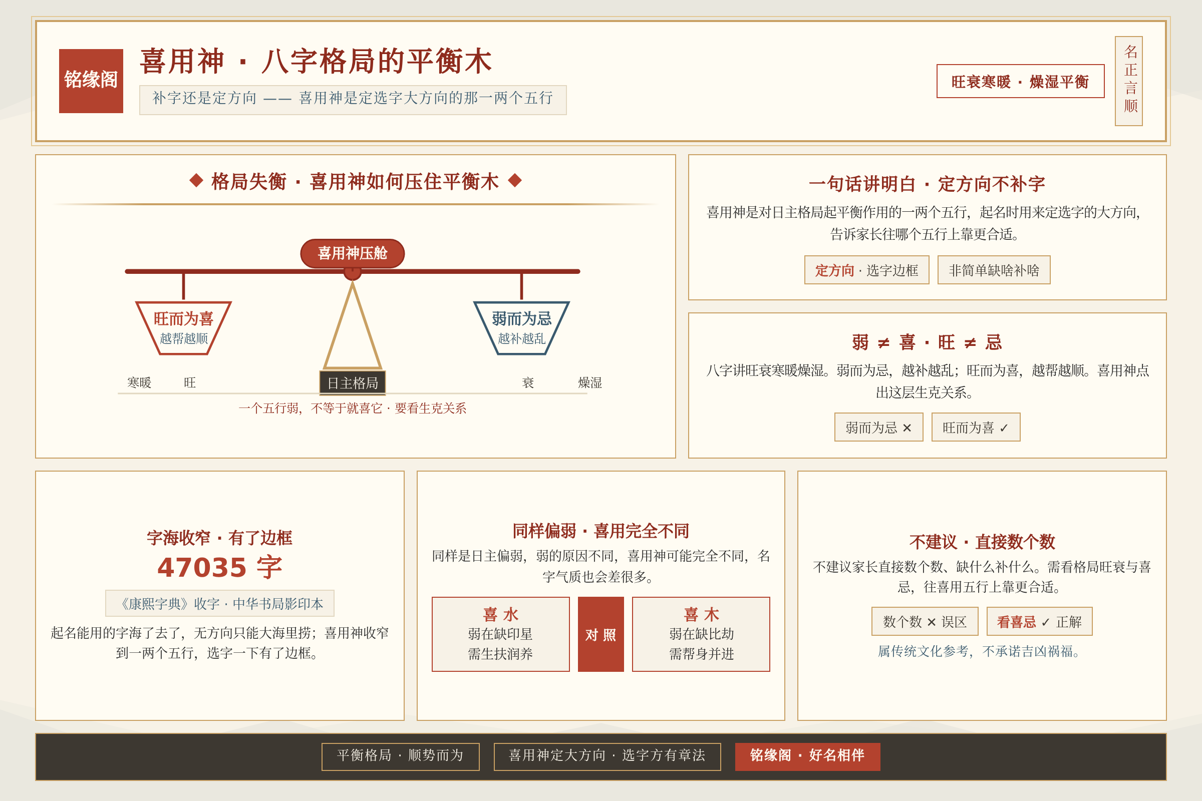 八字格局失衡时喜用神如何起到平衡木一样的作用示意图