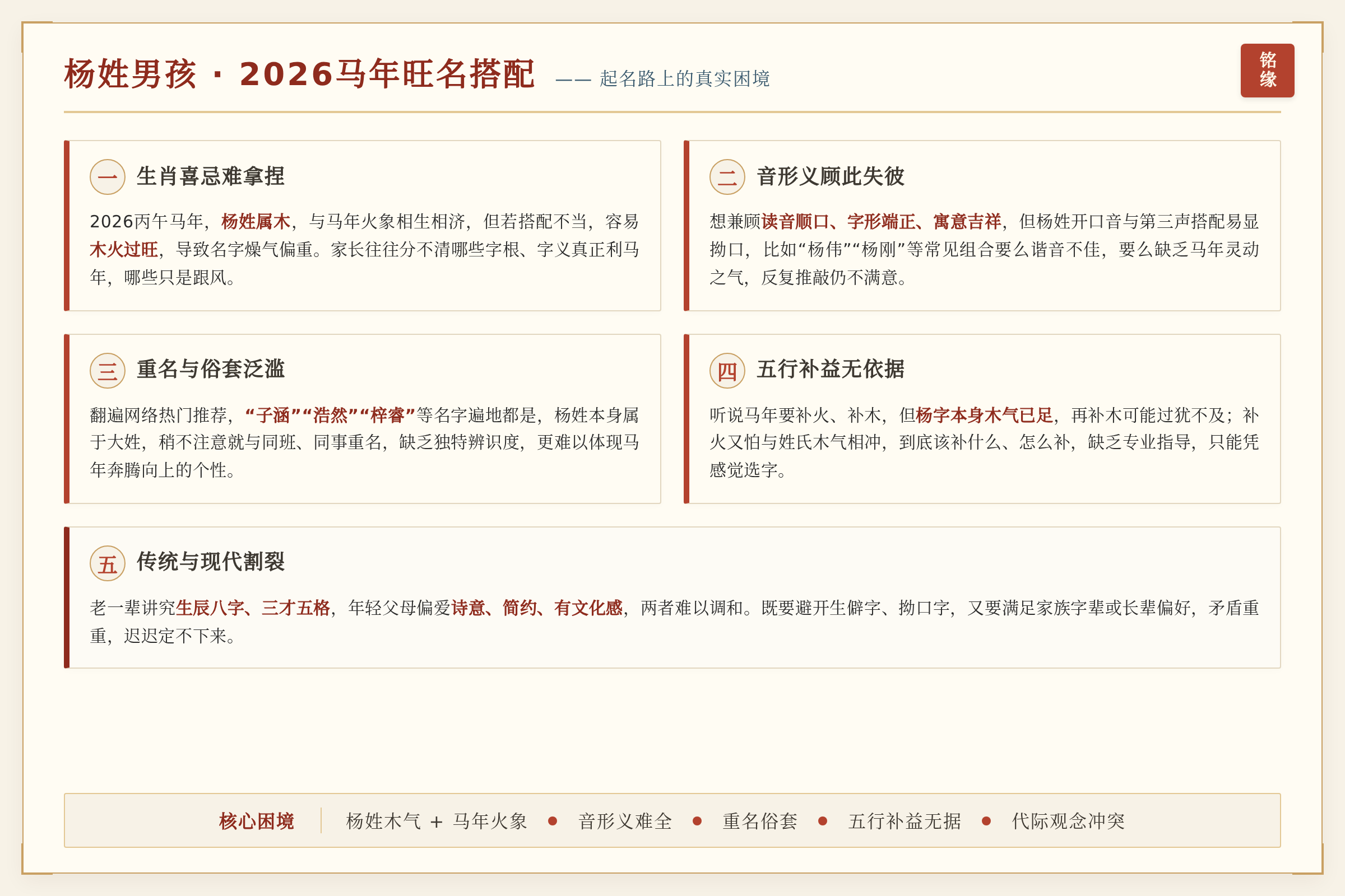 场景痛点图：用户面临的真实困境