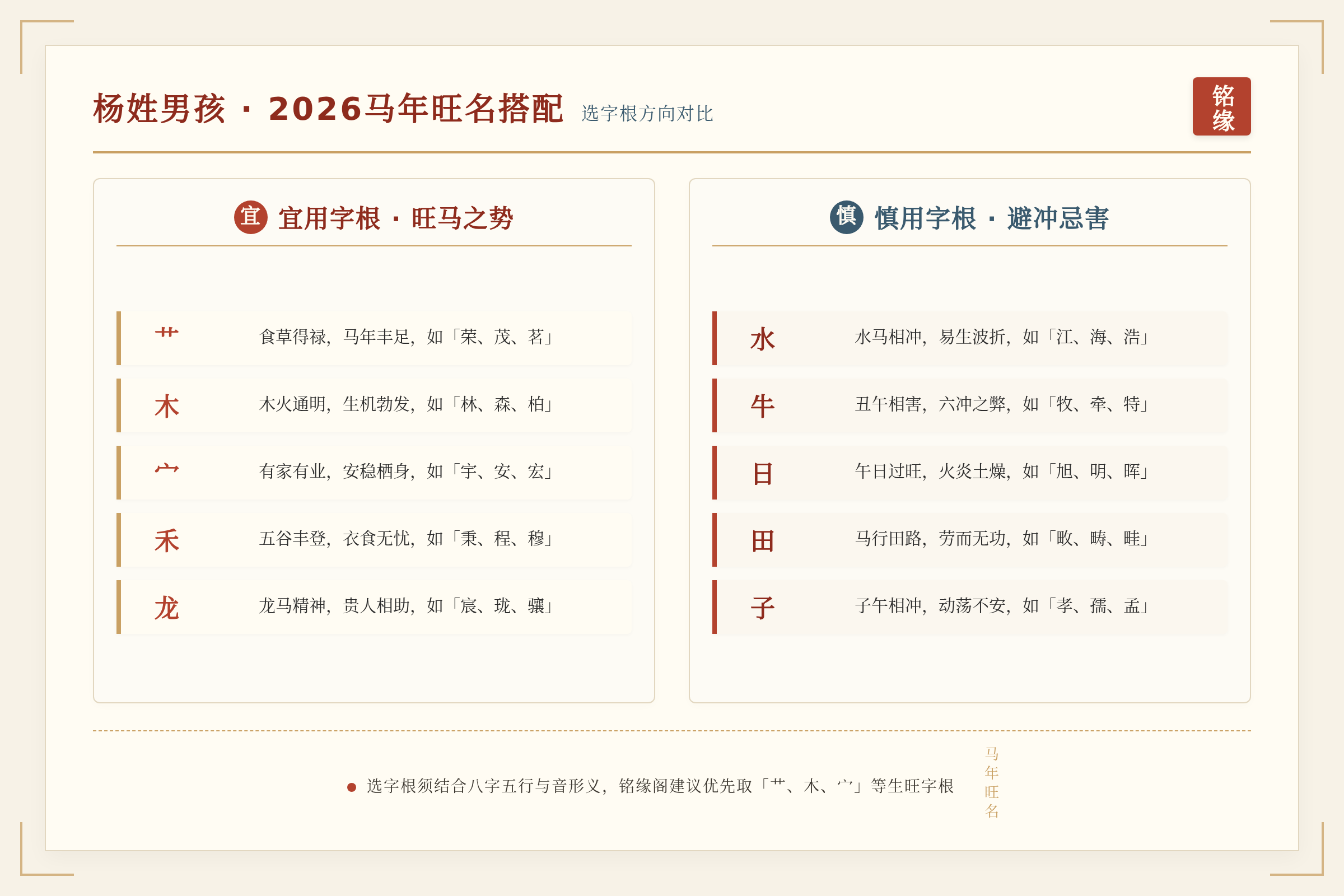 杨姓马年男孩选字根的方向对比
