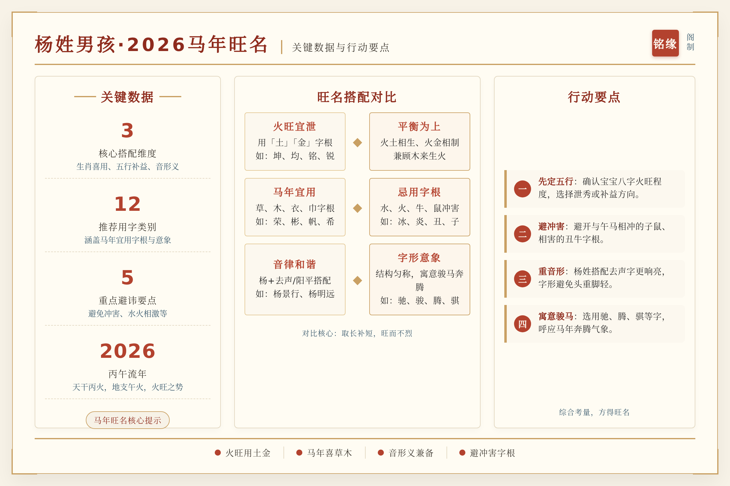 对比总结图：关键数据与行动要点