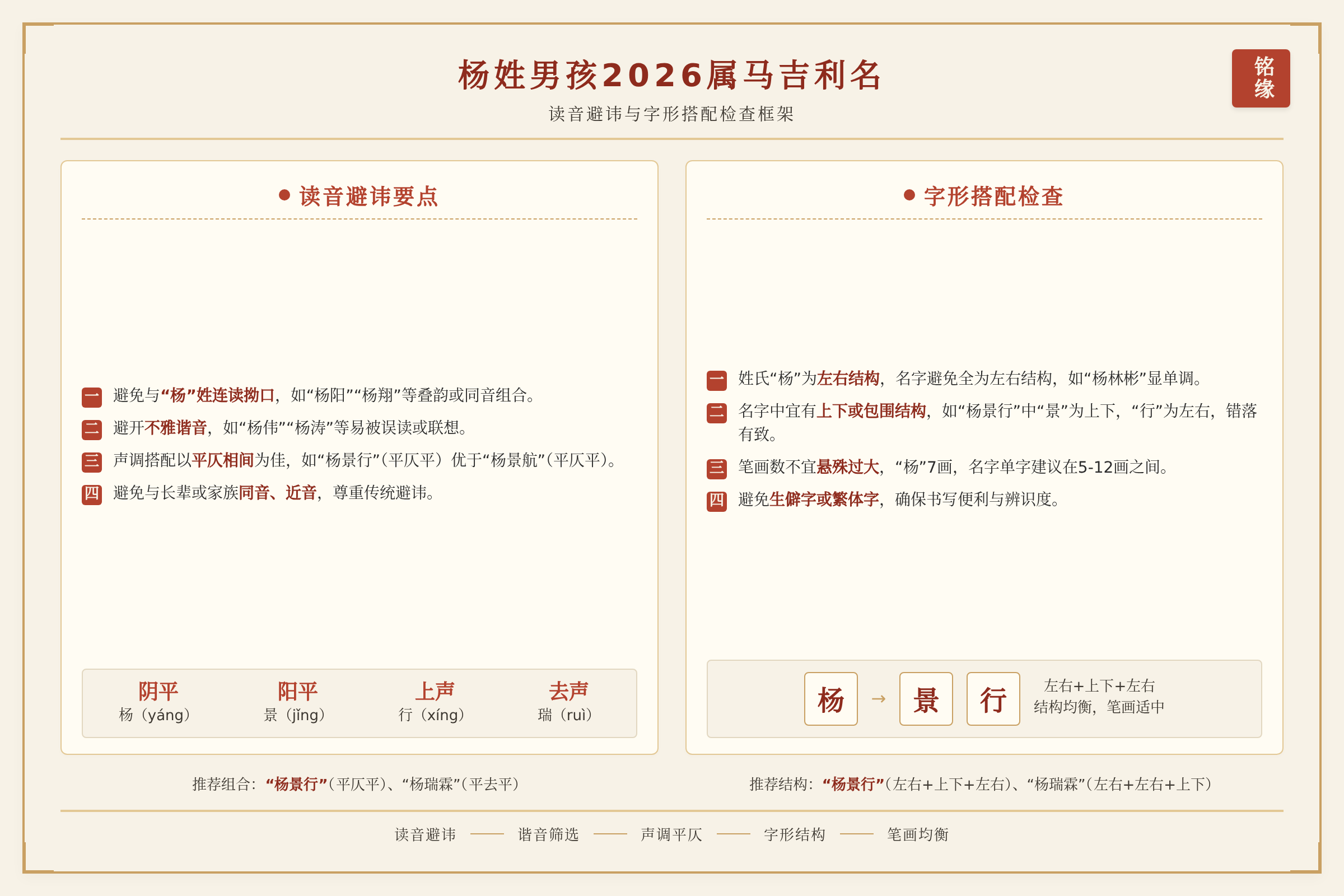 杨姓起名读音避讳与字形搭配检查框架