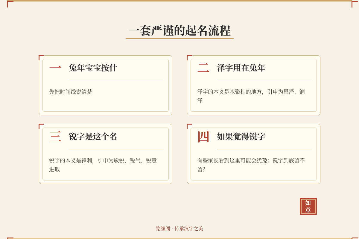 杨泽锐三字结构分析图,展示音律、部首、五行关系