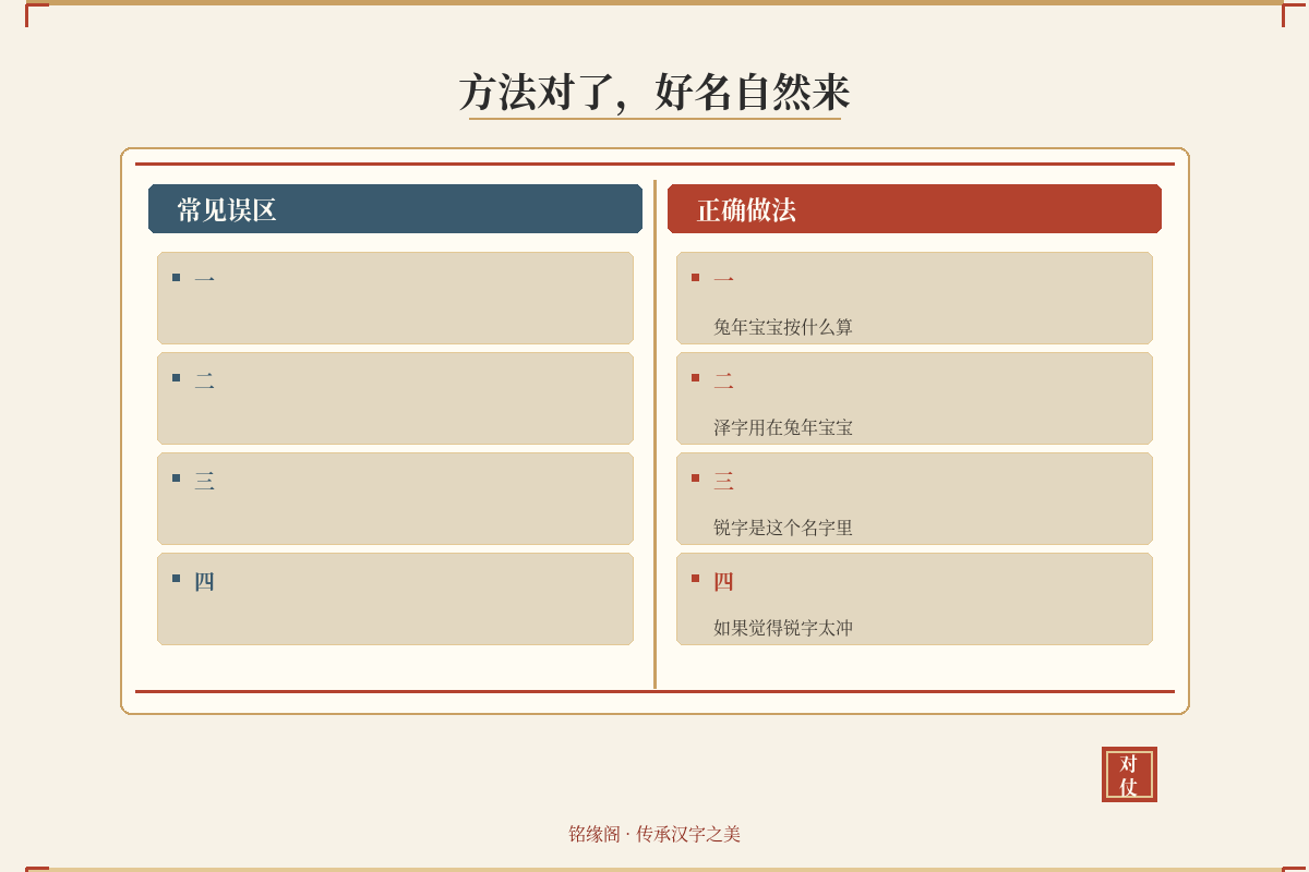 杨泽锐与杨泽瑞、杨泽睿的对比表,从字义、五行、兔年适配度三个维度对比