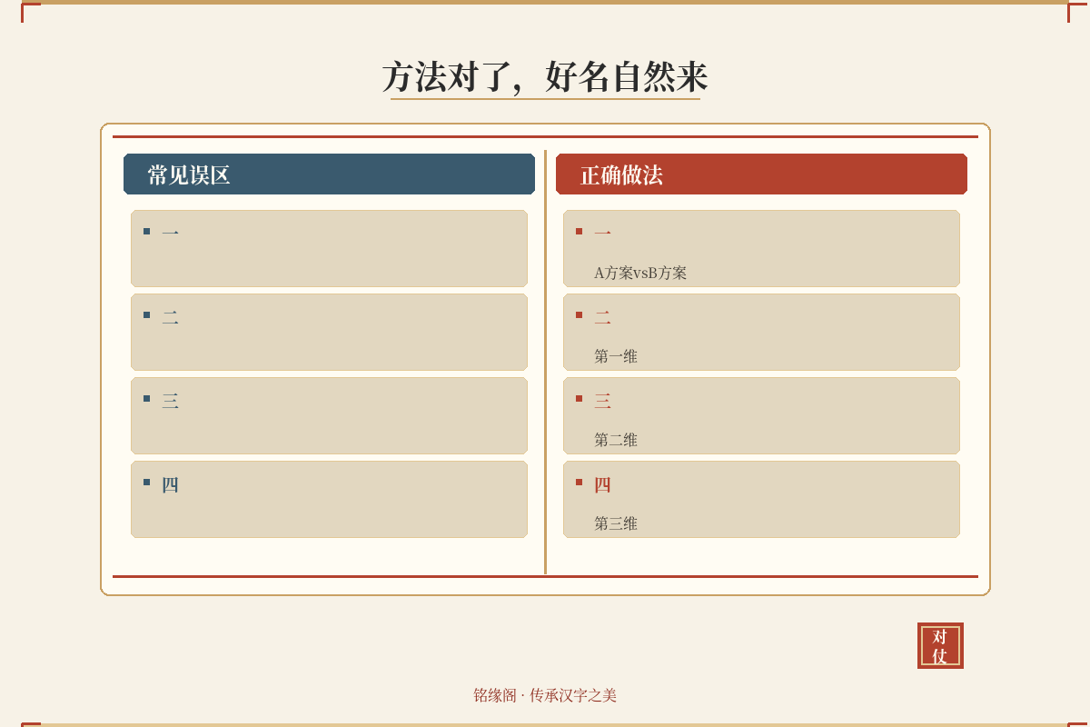 对比总结图:关键数据与行动要点