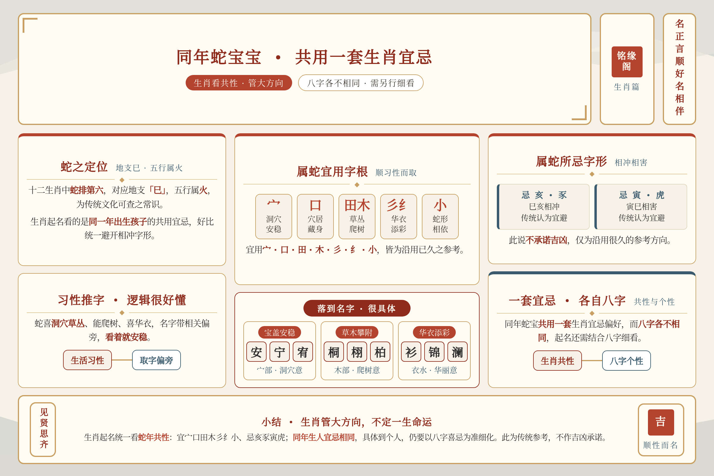 同年蛇宝宝共用一套生肖宜忌偏好而八字各不相同