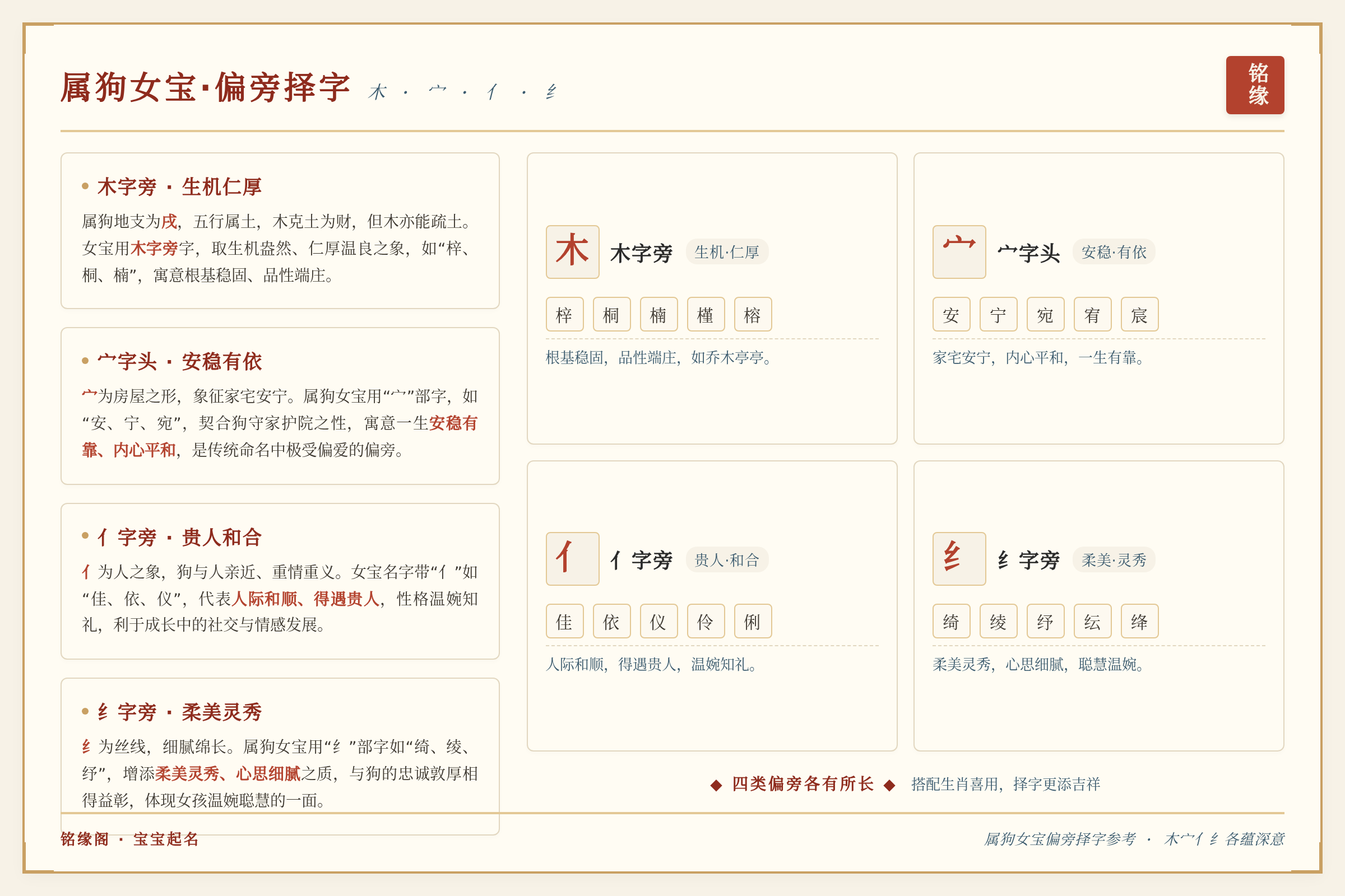木、宀、亻、纟四类偏旁在女宝名字中的应用逻辑和代表字对比
