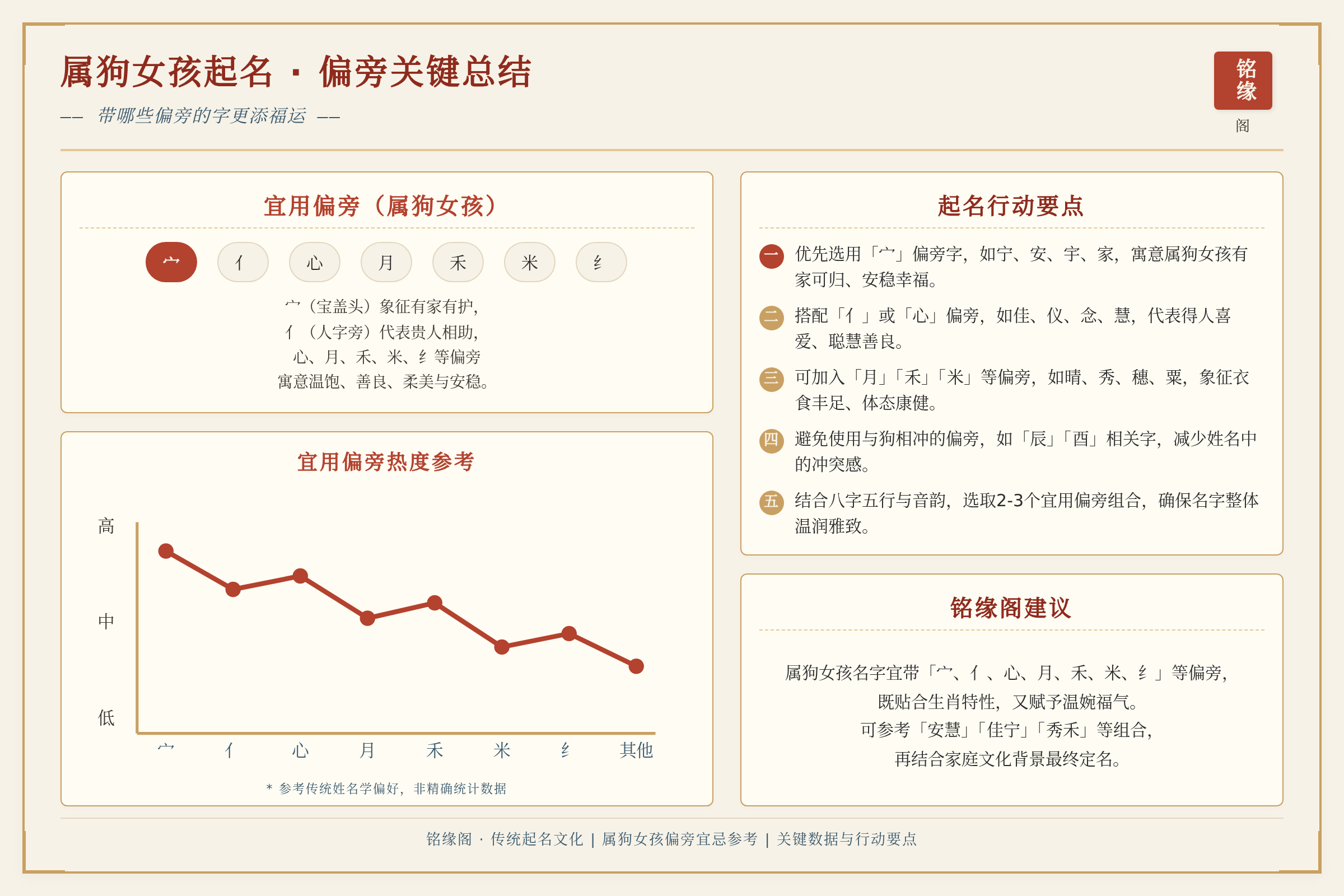 对比总结图:关键数据与行动要点