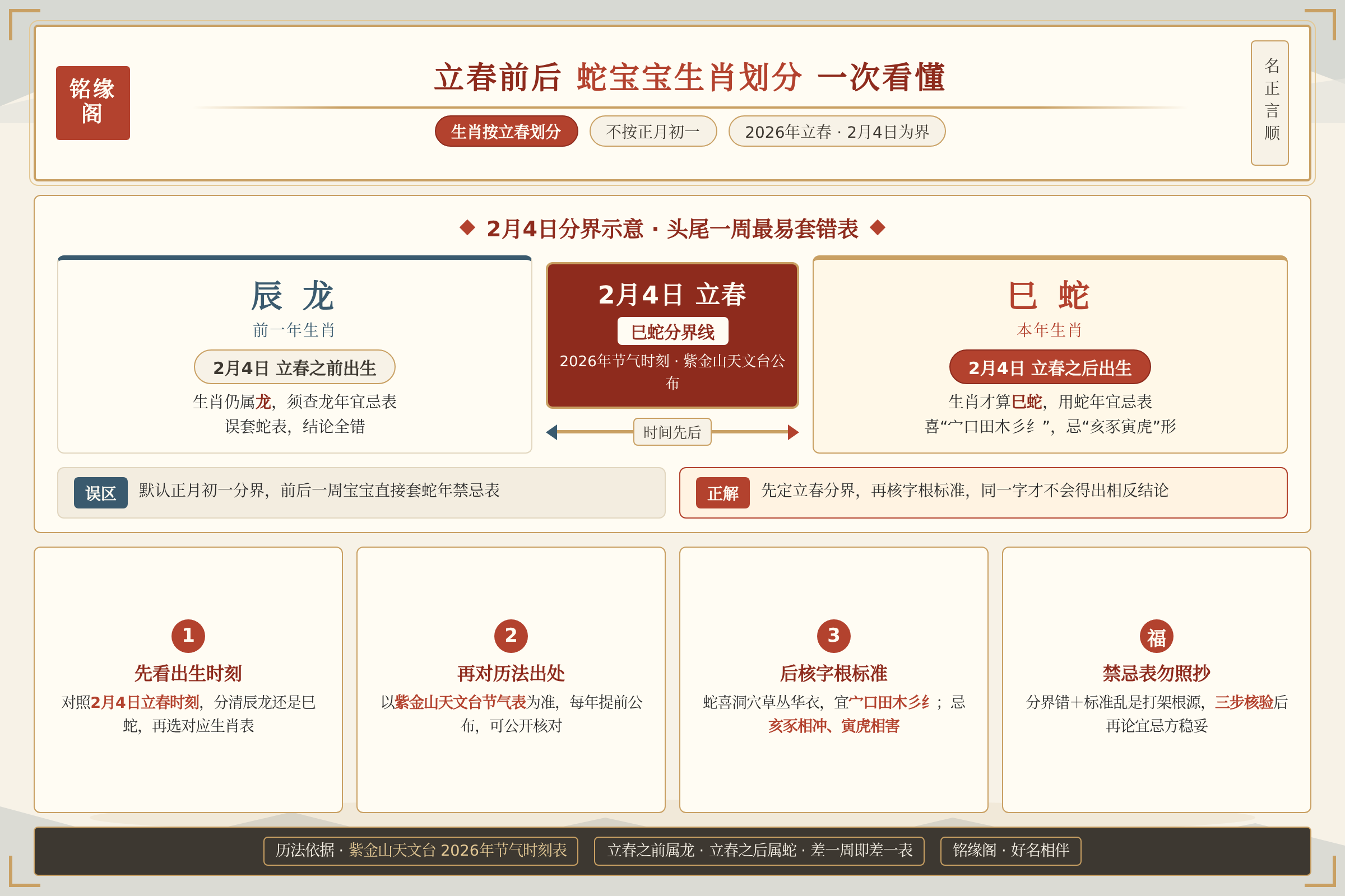 立春前后出生的蛇宝宝生肖划分示意图让家长一次看懂2月4日分界