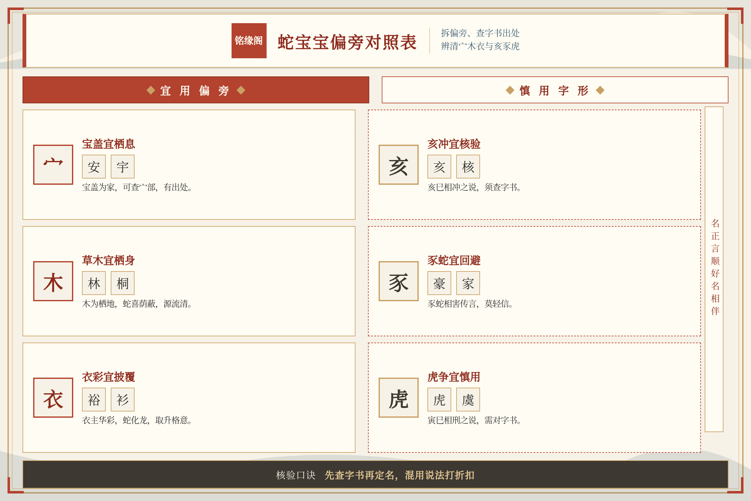 蛇宝宝宜用与慎用偏旁对照表帮家长分辨宀木衣与亥豕虎字形