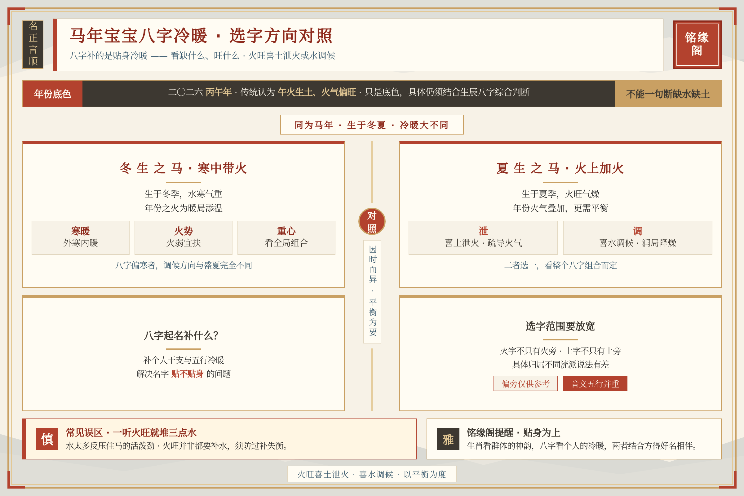 马年宝宝八字五行冷暖与选字方向对照图，火旺喜土泄火或水调候